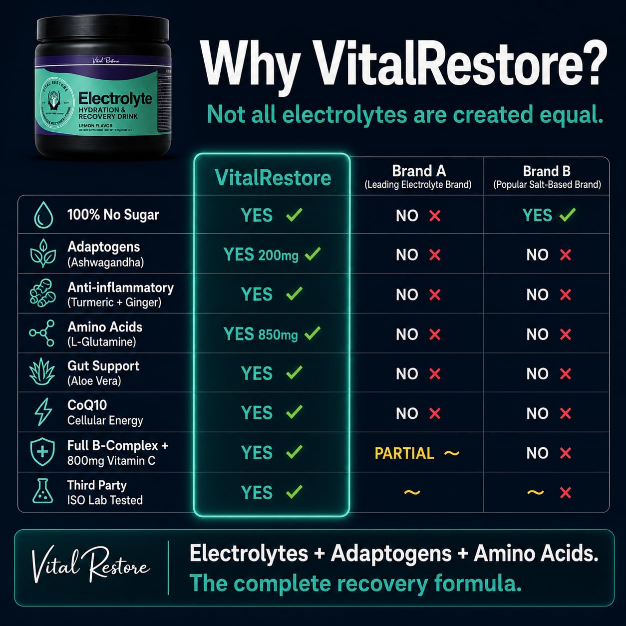 Vita Wellness by C.J. VitalRestore Natural Electrolyte Recovery with Ashwagandha & L-Glutamine Powder, 8.01