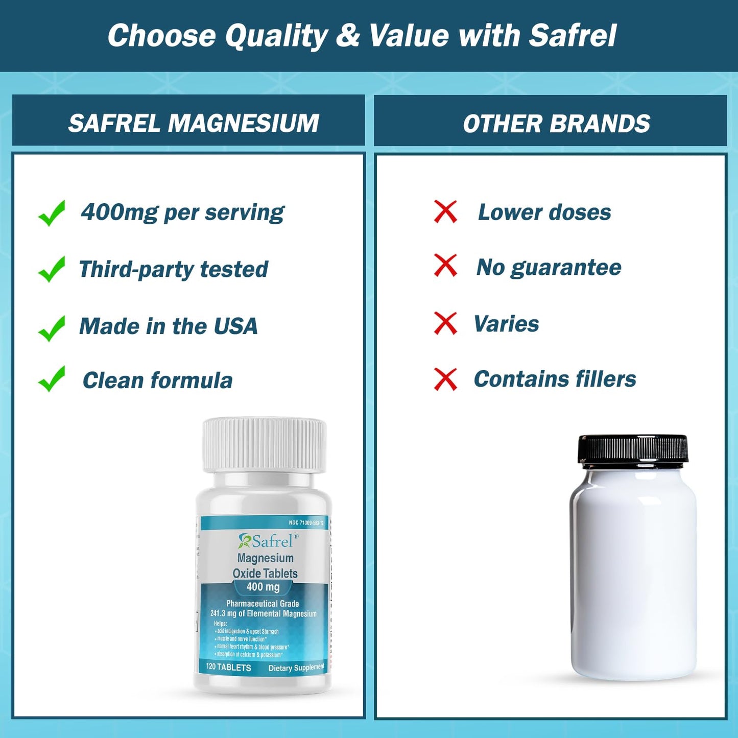 Safrel Magnesium 400mg Capsule, 120 Count