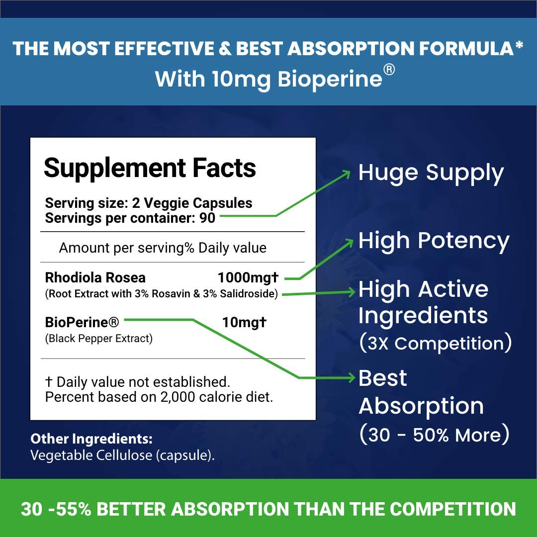 Simply Potent Siberian Rhodiola Rosea 1000mg, 180 Capsules