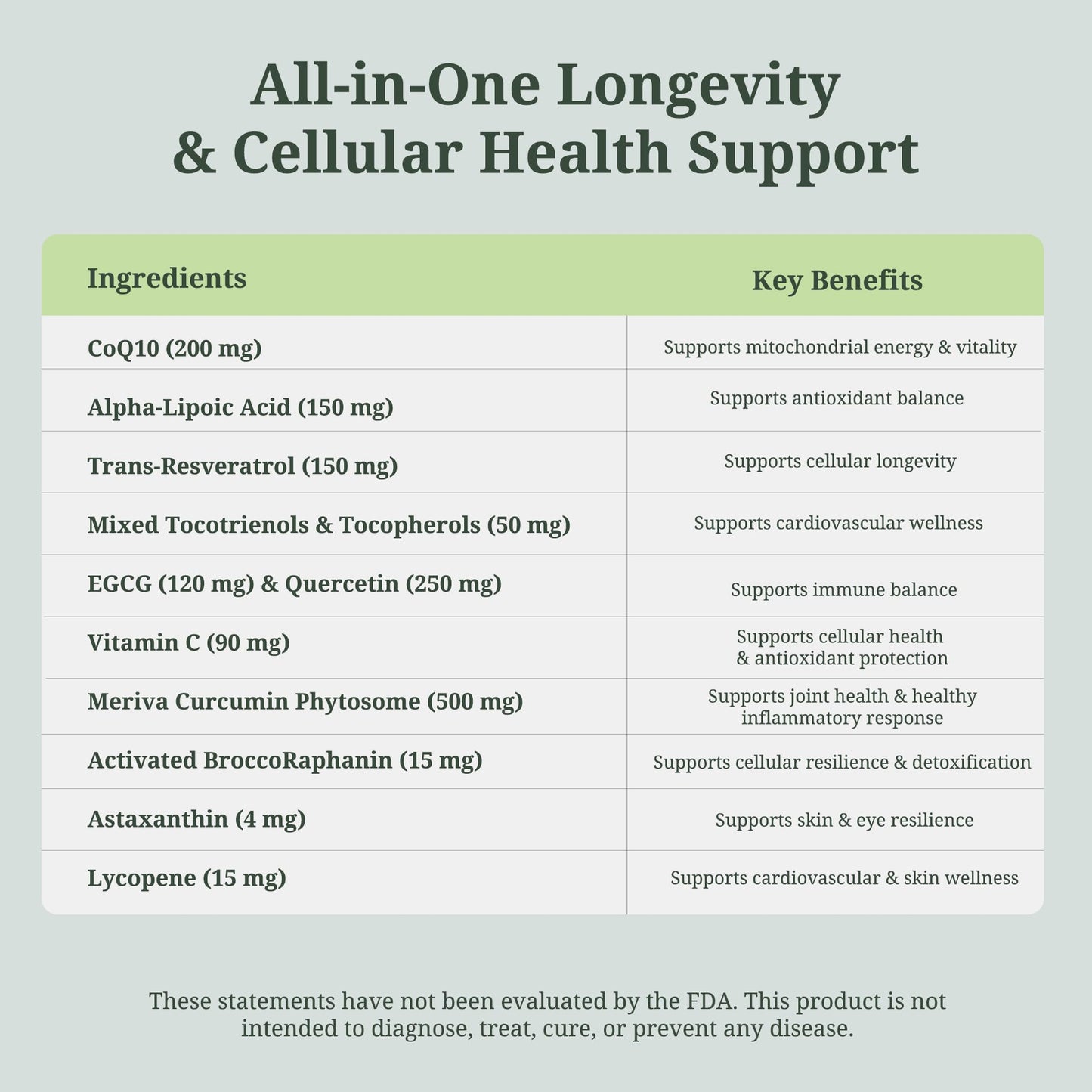 ResilienZ 12-in-1 Longevity Supplement Stack 90 Capsules