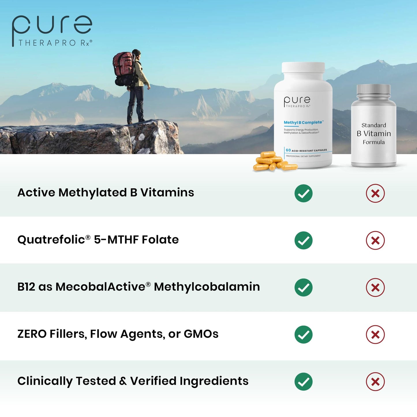 Pure Therapro Rx Methyl B Complete Vitamin B Complex Capsule, 60 Count