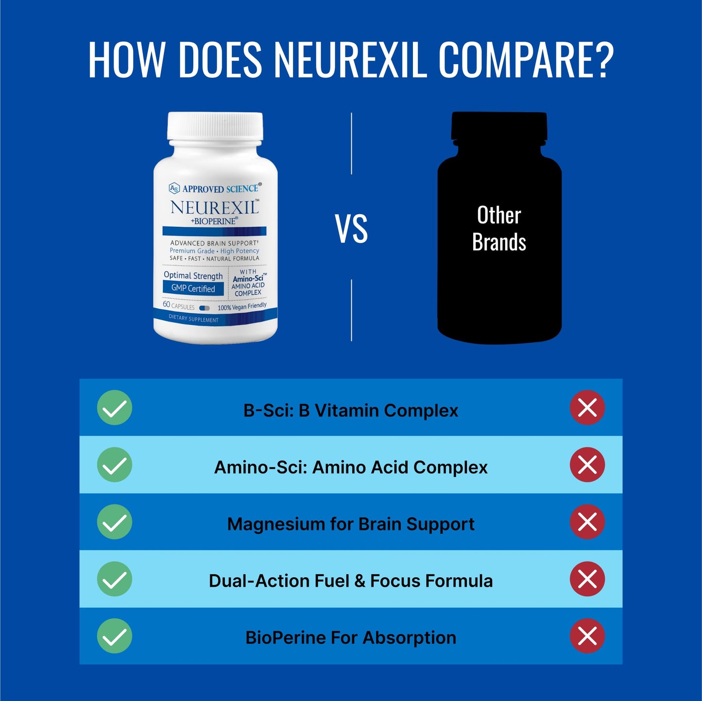 Approved Science Neurexil 60 Capsules