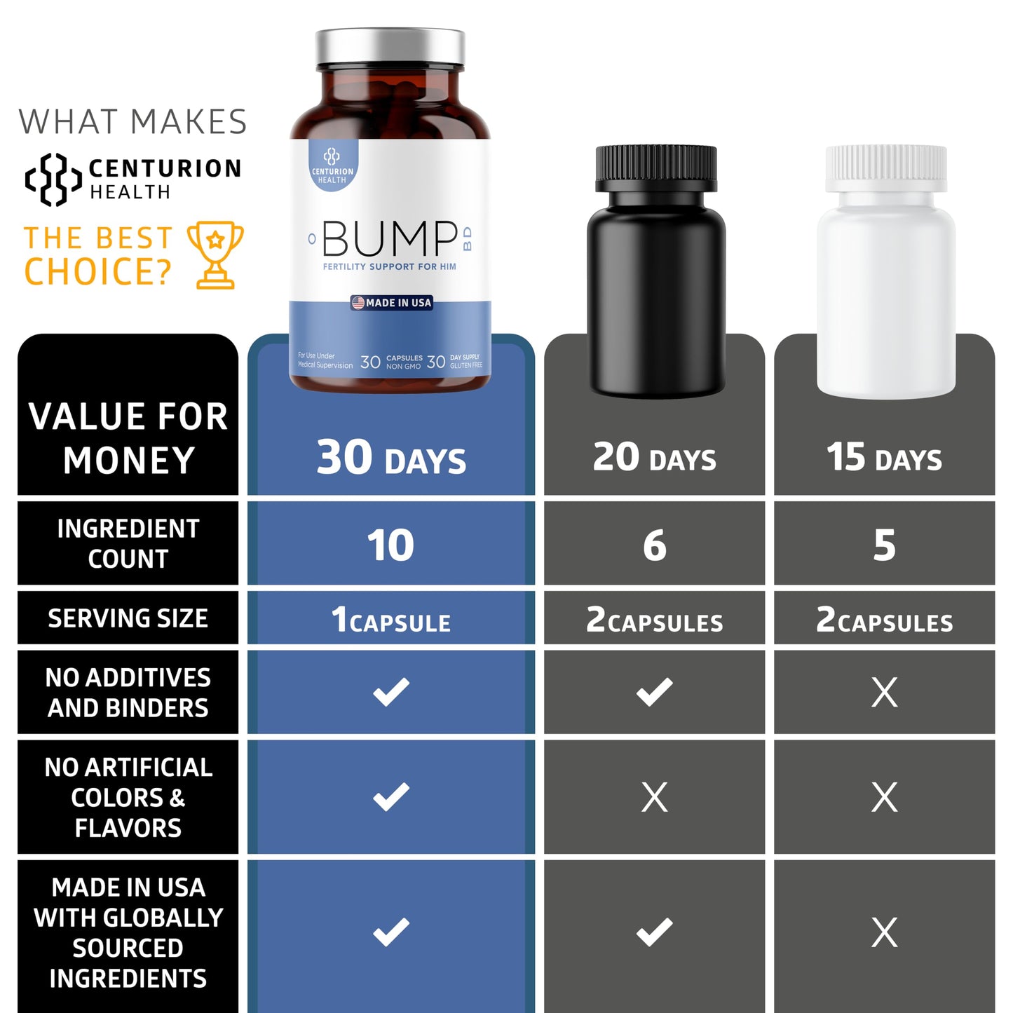 Centurion Health Bump BD Capsules, 30 Capsules