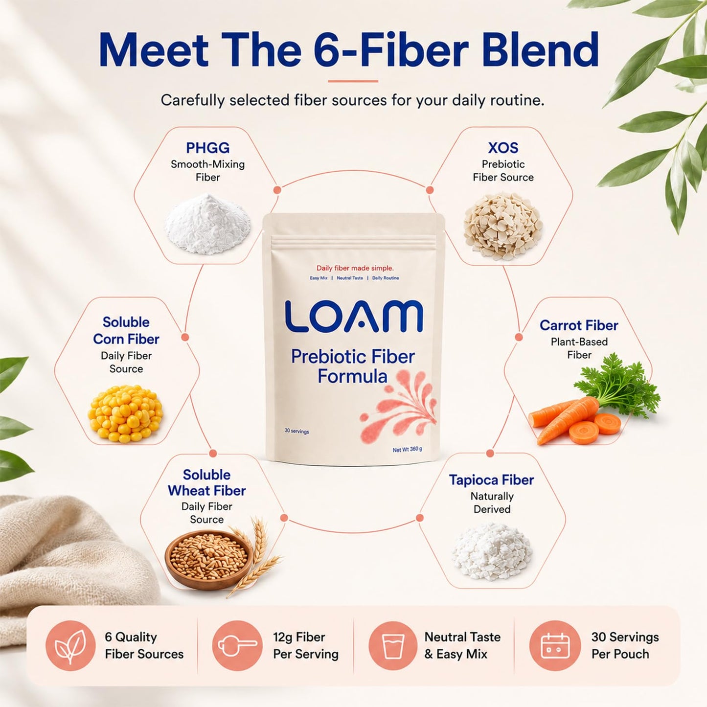 Loam Fiber Prebiotic Fiber 6-Source Fiber Blend Daily Digestive Support Gummies, 12.7 Ounce