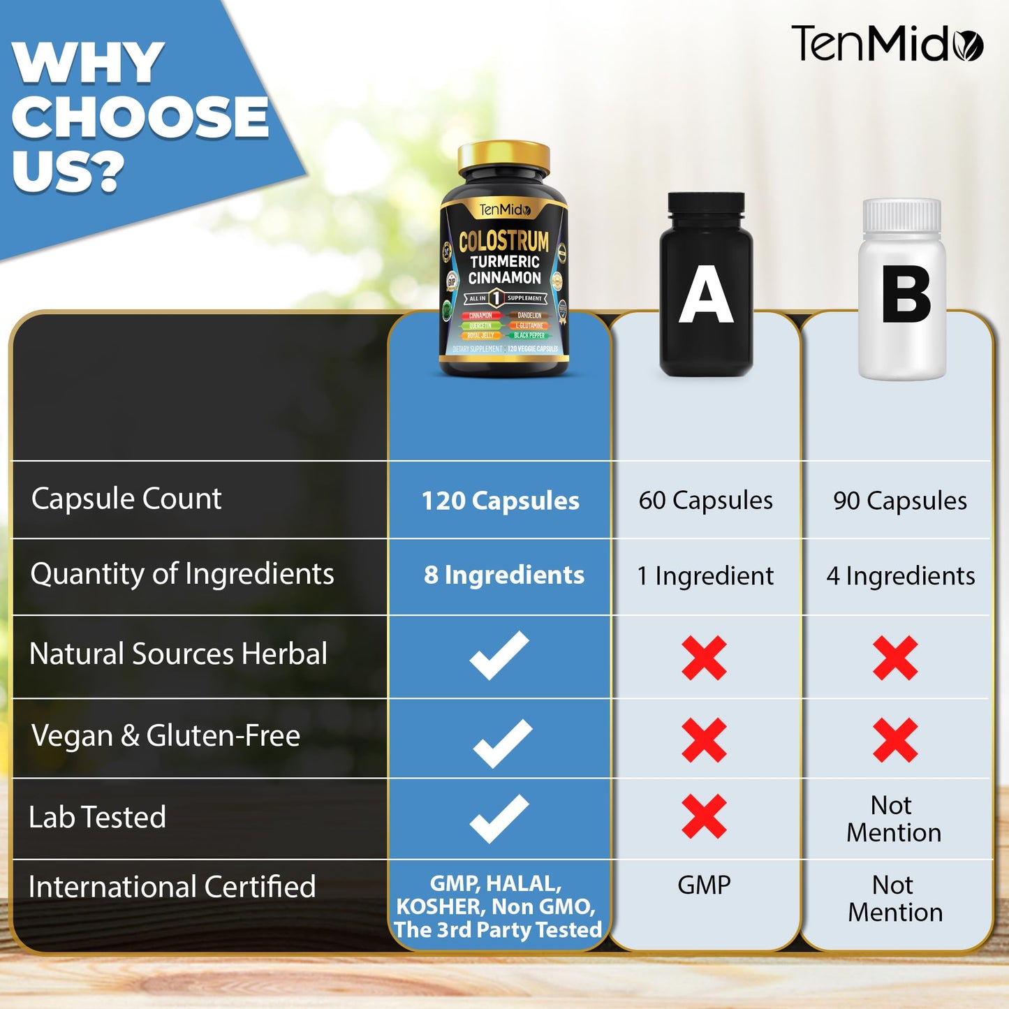 Tenmido Colostrum Supplement Capsule 120 Capsules