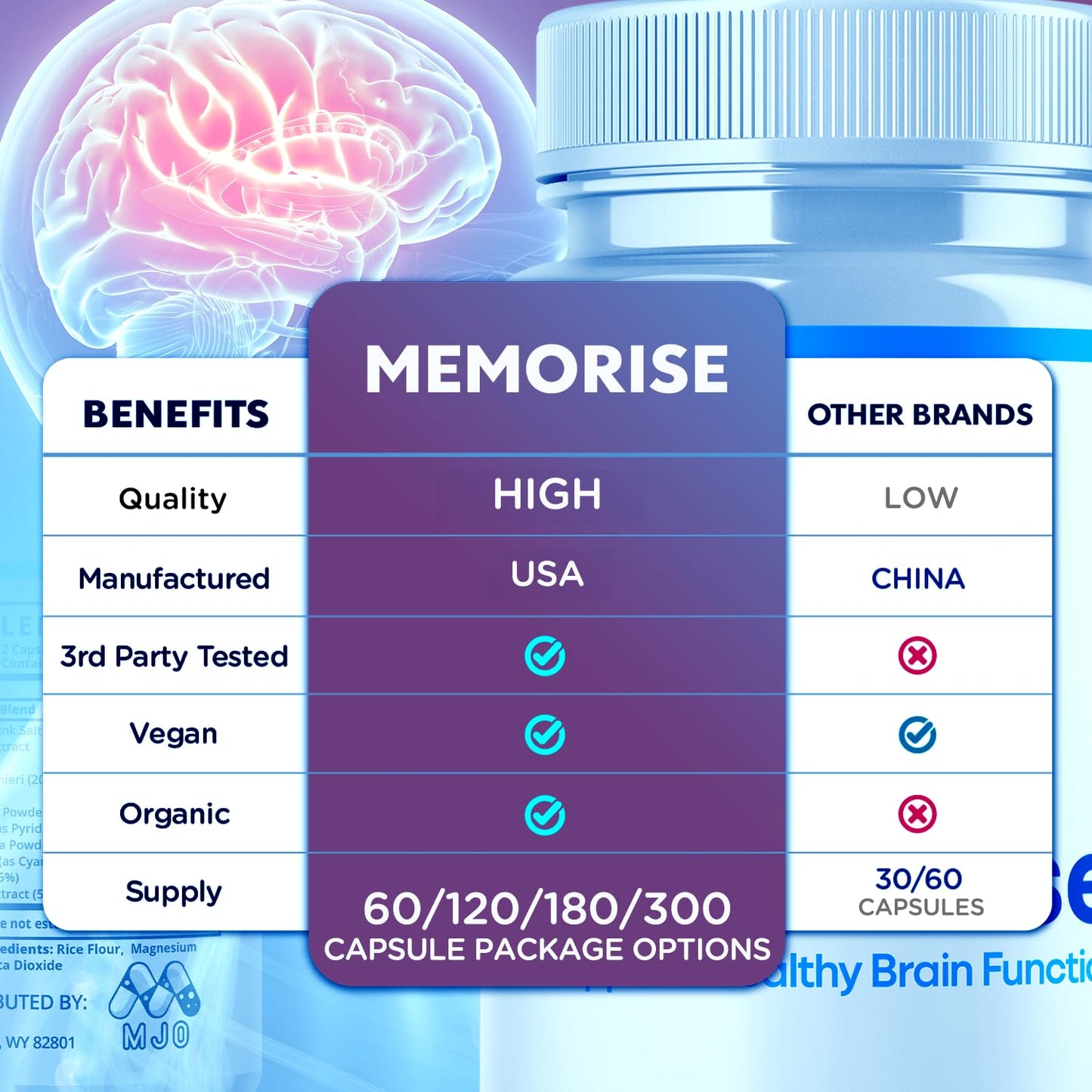 MJO Memo Rise Capsules, 300 Capsules