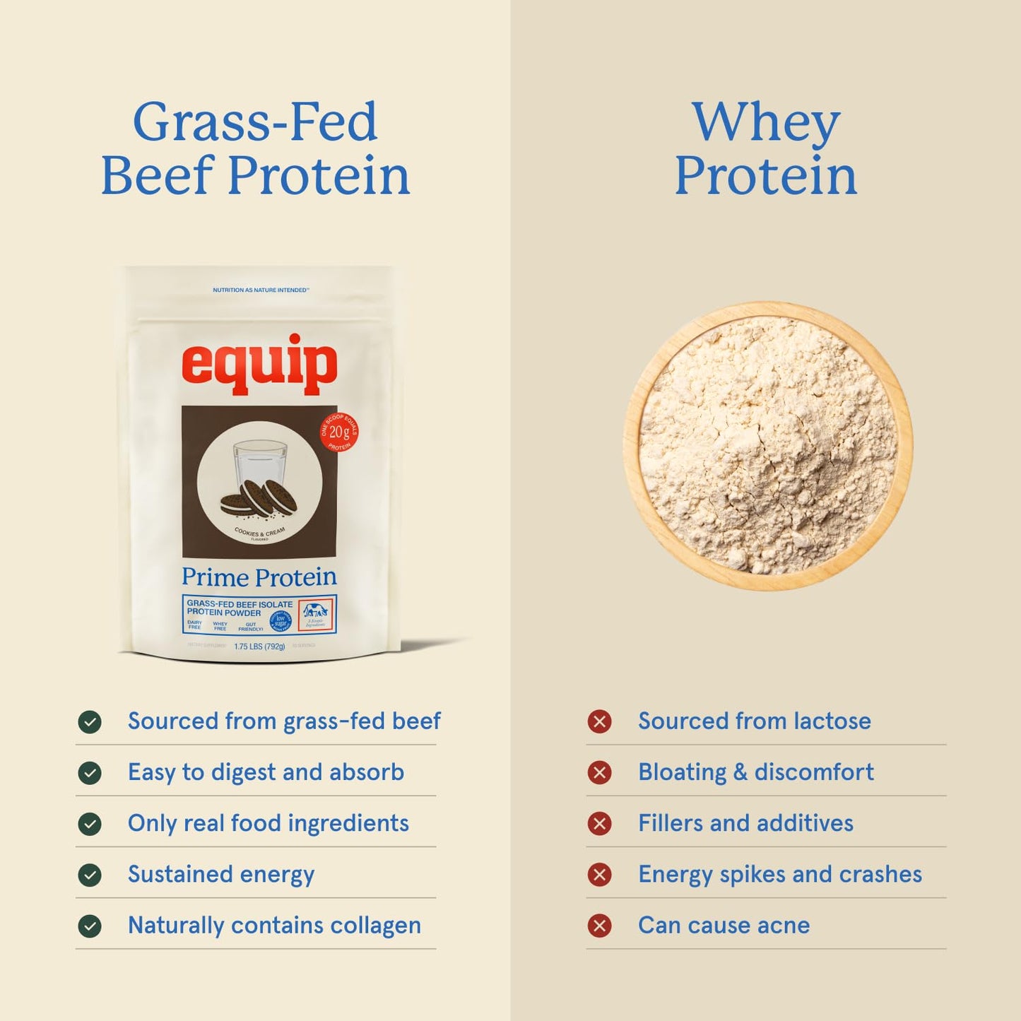 Equip Prime Protein Powder, Beef Protein Isolate, 30 Servings
