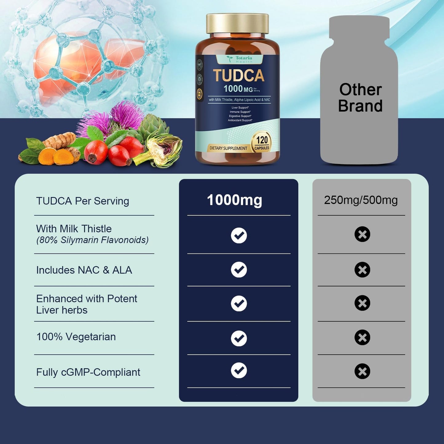 Totaria TUDCA 1000mg Liver Support Capsules, 240 Capsules