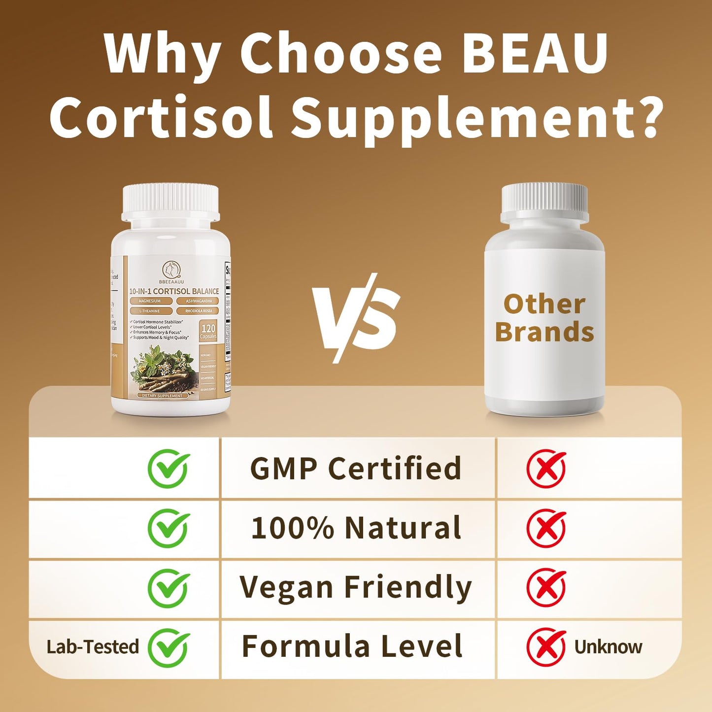 BBEEAAUU 10-in-1 Cortisol Manager with Ashwagandha Capsules 240
