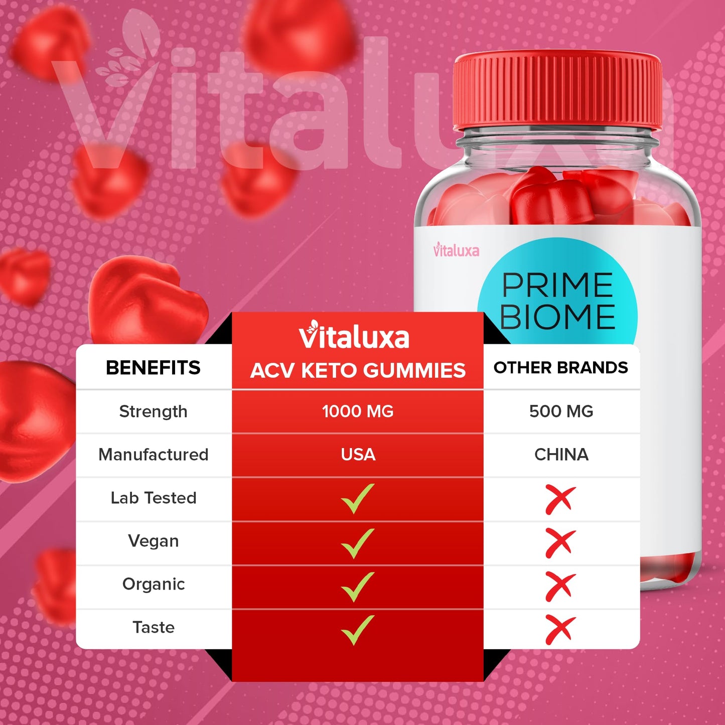 Vitaluxa Prime Biome Gummies, 300 ct