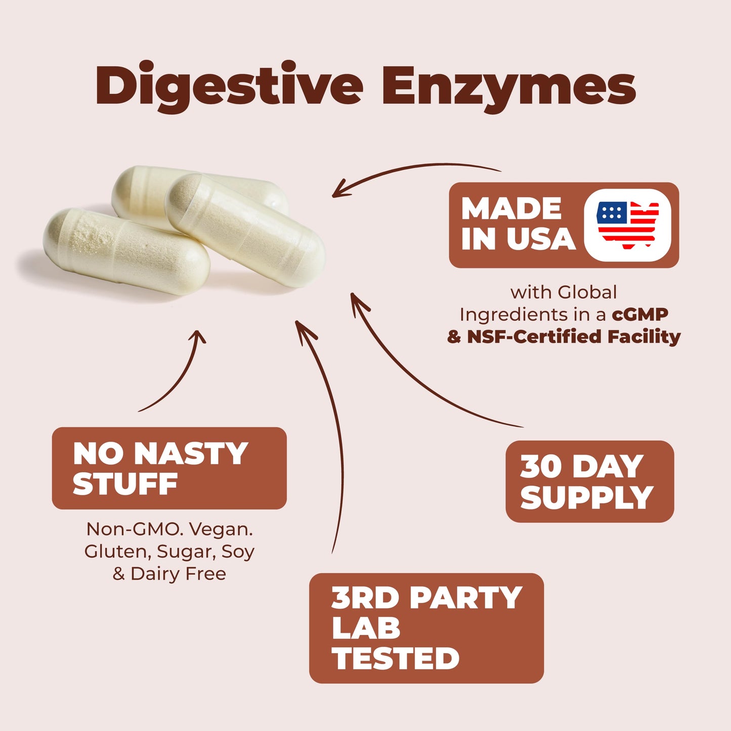 Vimerson Health Digestive Enzymes Probiotic Multi Enzyme (Enzimas Digestivas) with Makzyme-Pro Formula, 60 Capsules