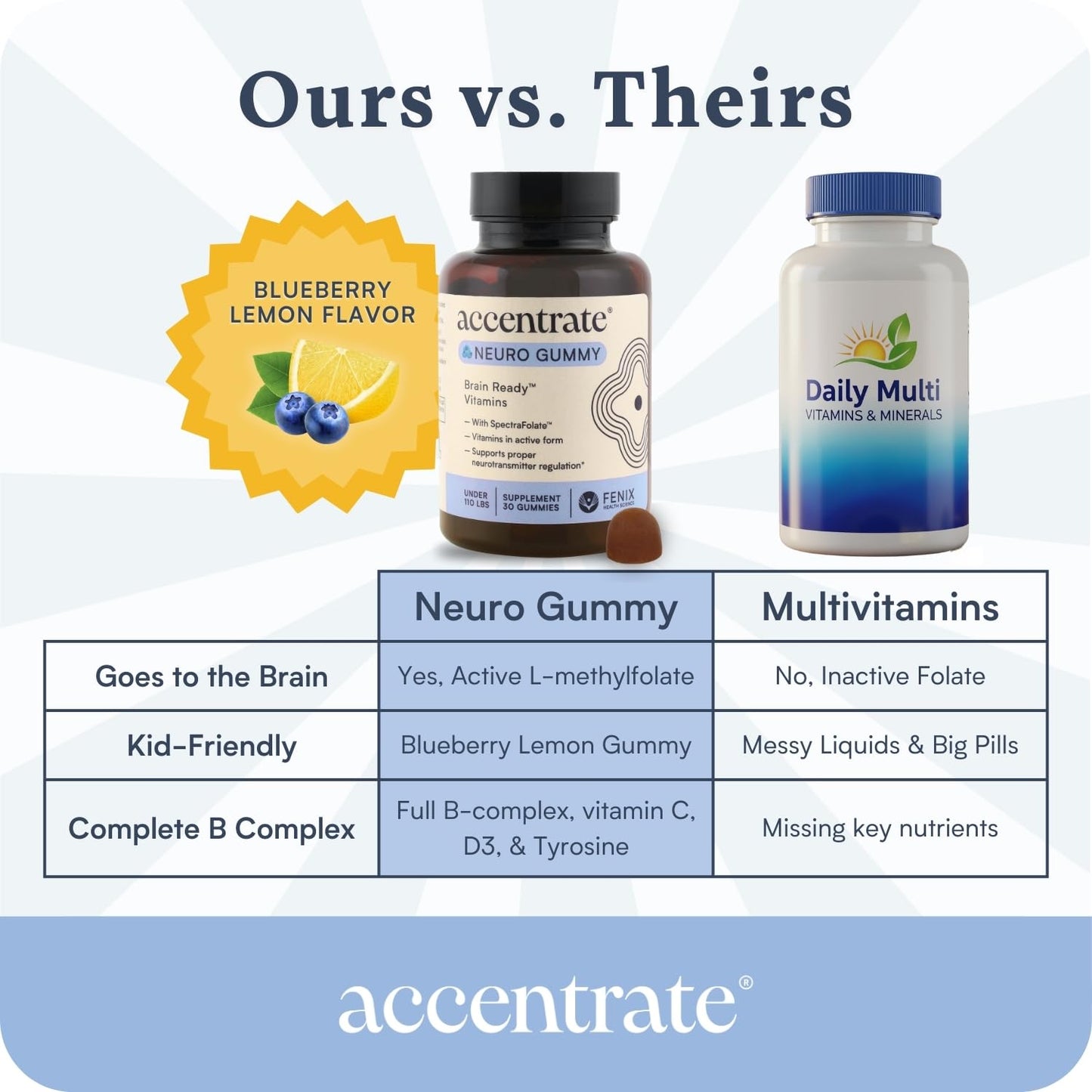 Accentrate Neuro Gummy for Kids 30 Gummies
