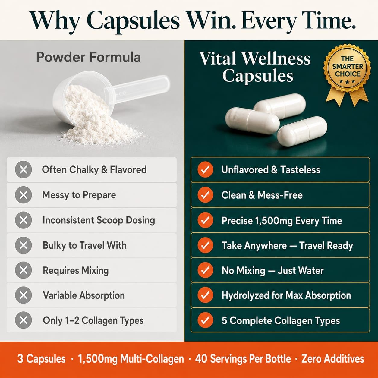 Vital Wellness Multi Collagen Peptides Capsules 1500mg, 120 Capsules