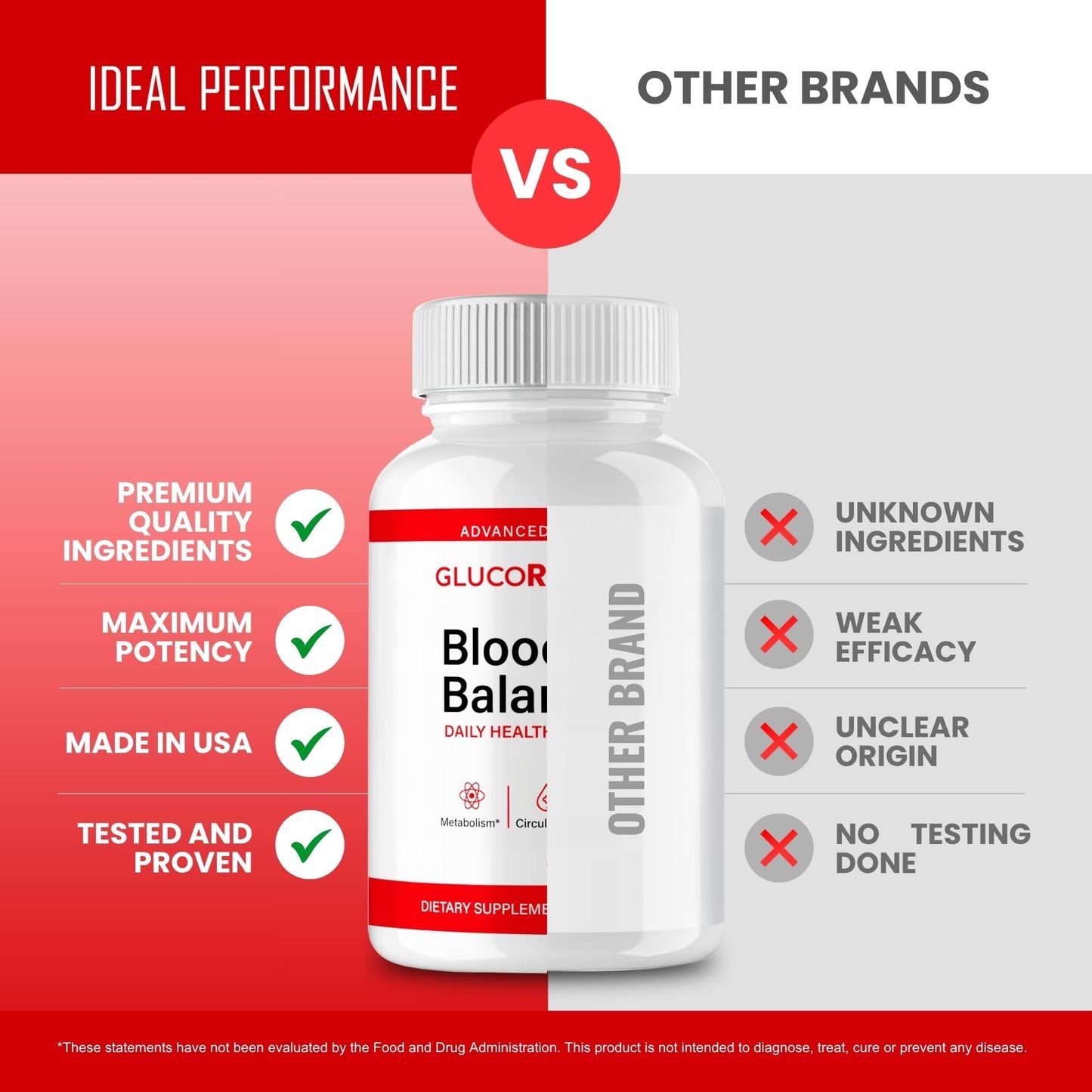 IDEAL PERFORMANCE GlucoRX Capsule, 60 Count
