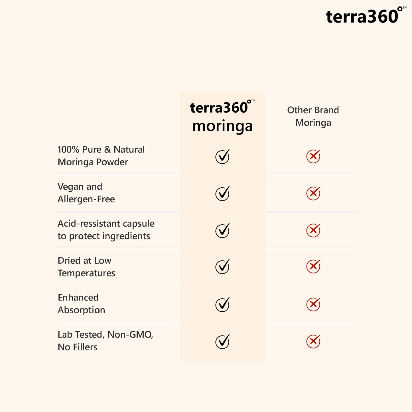 terra360° Natural Moringa Leaf Powder 800mg, 60 Capsules