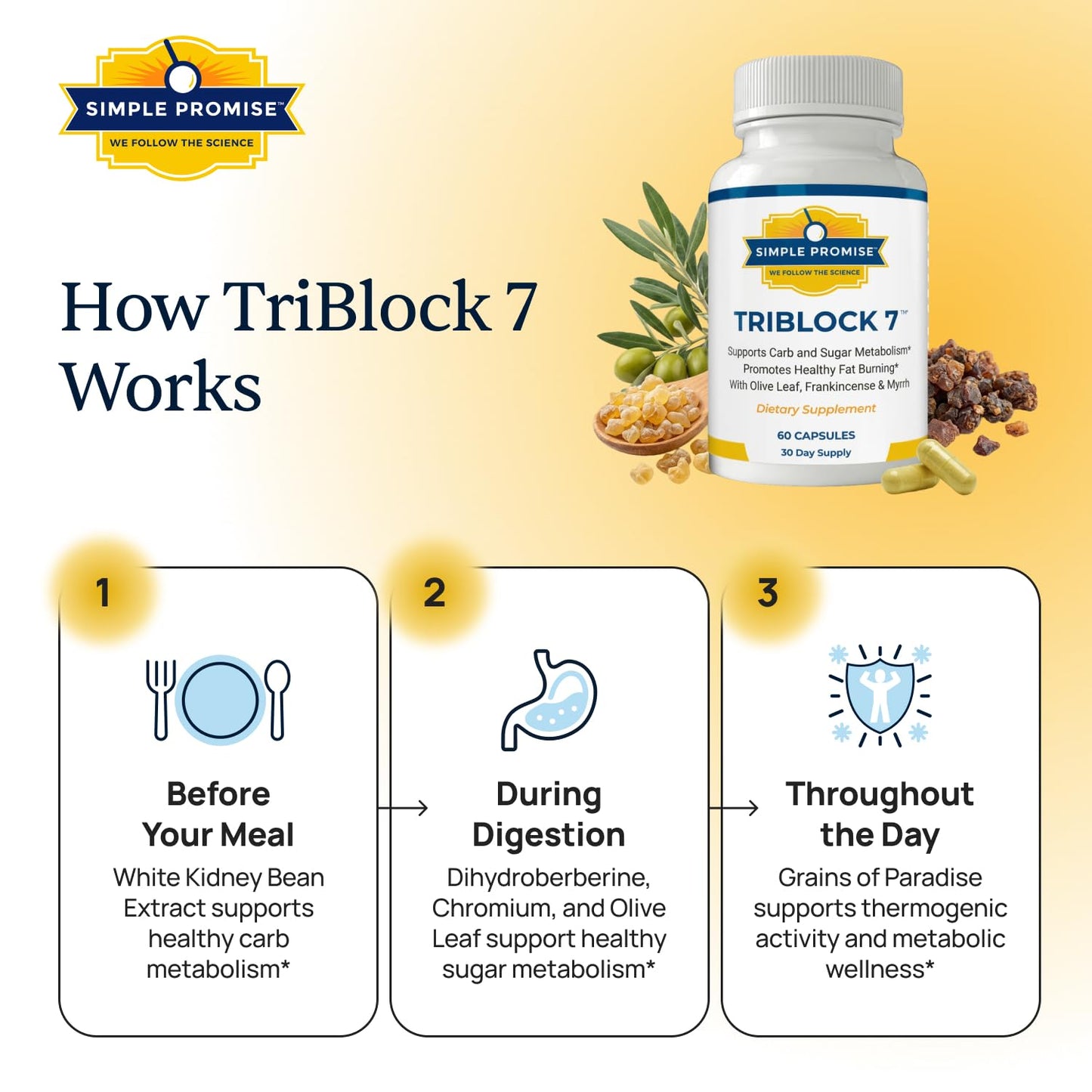 Simple Promise TriBlock7 Carb Blocker Capsules, 60 Capsules