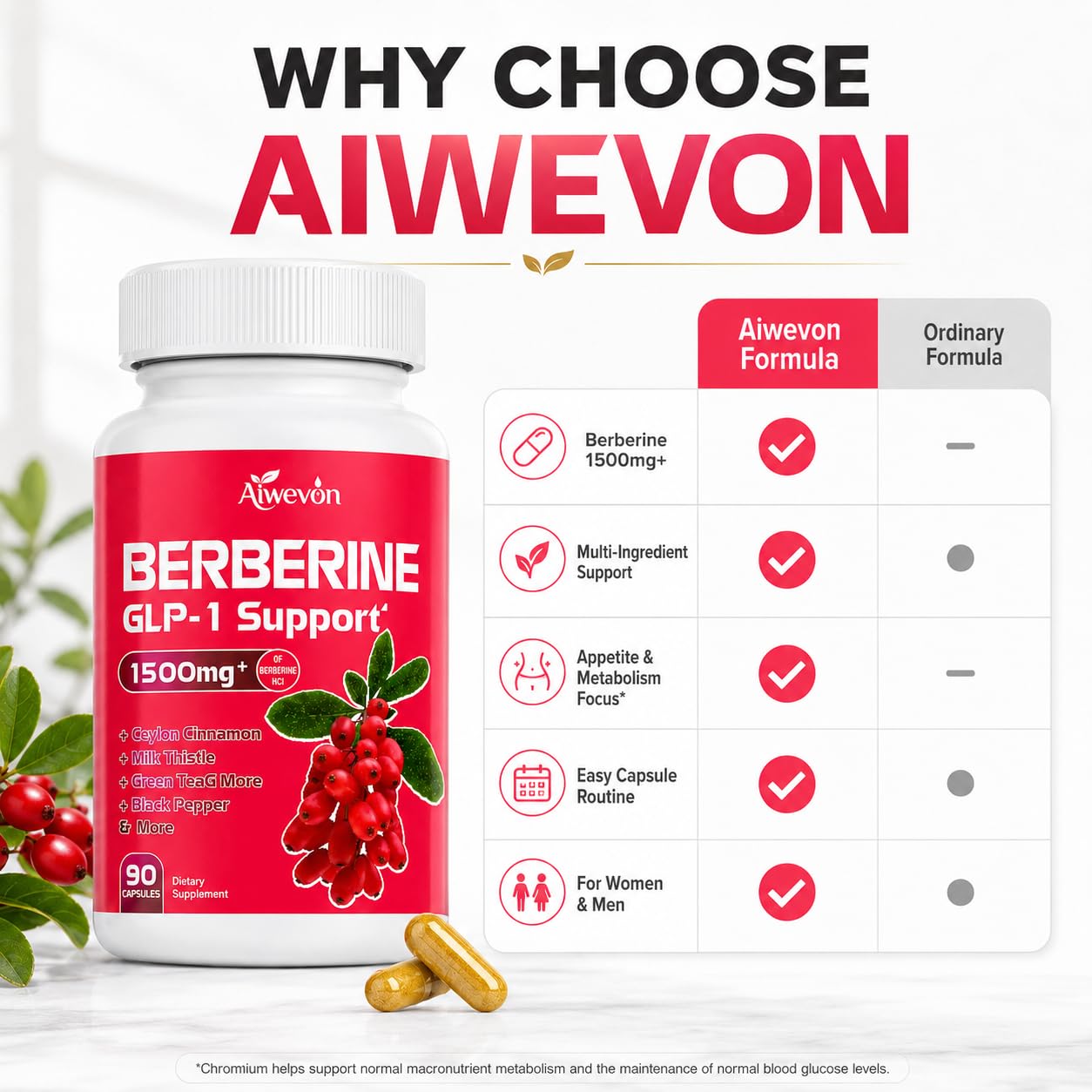 Aiwevon GLP-1 Support Supplement Capsules, 90