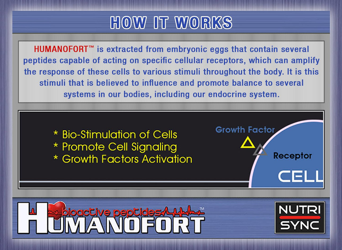 Nutri-Sync HUMANOFORT 200MG Per Capsule, 60 Capsules