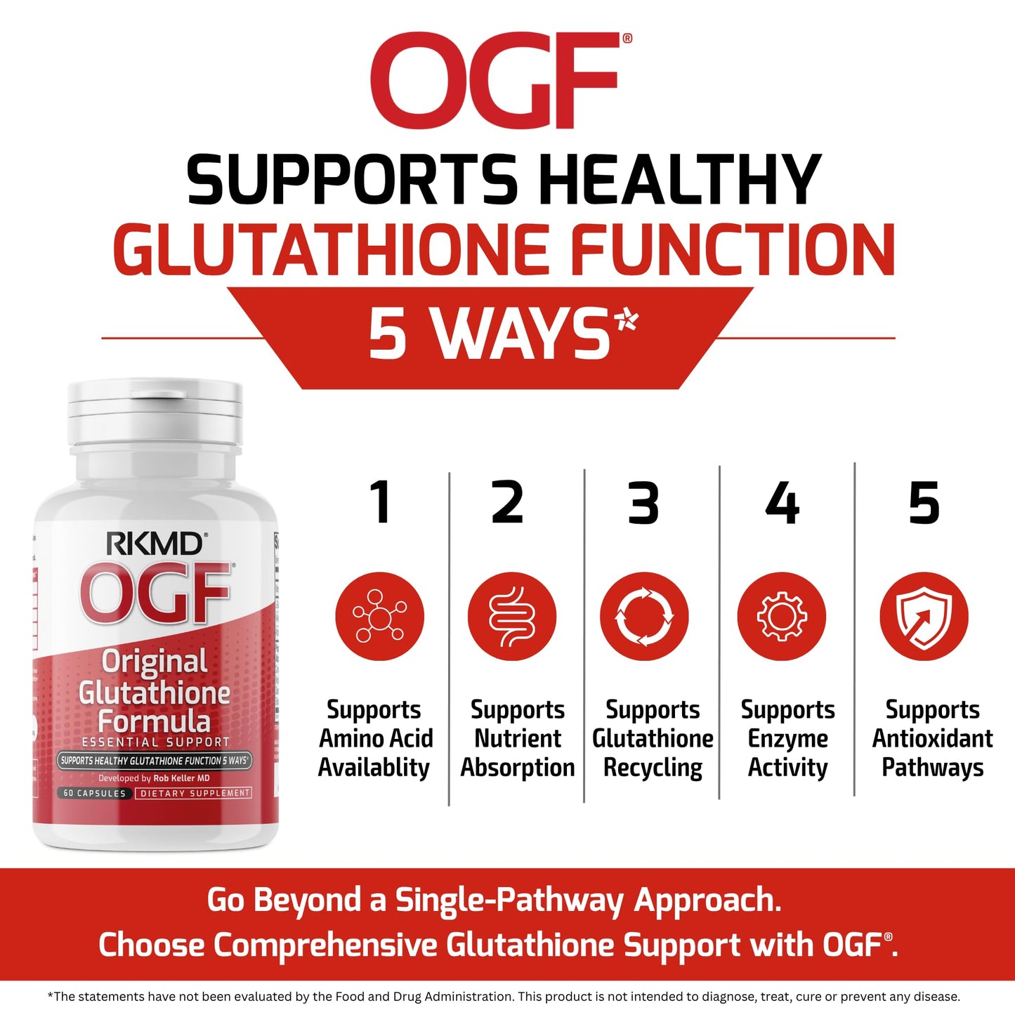 RKMD Glutathione Formula Essential Support Capsules, 60 Capsules