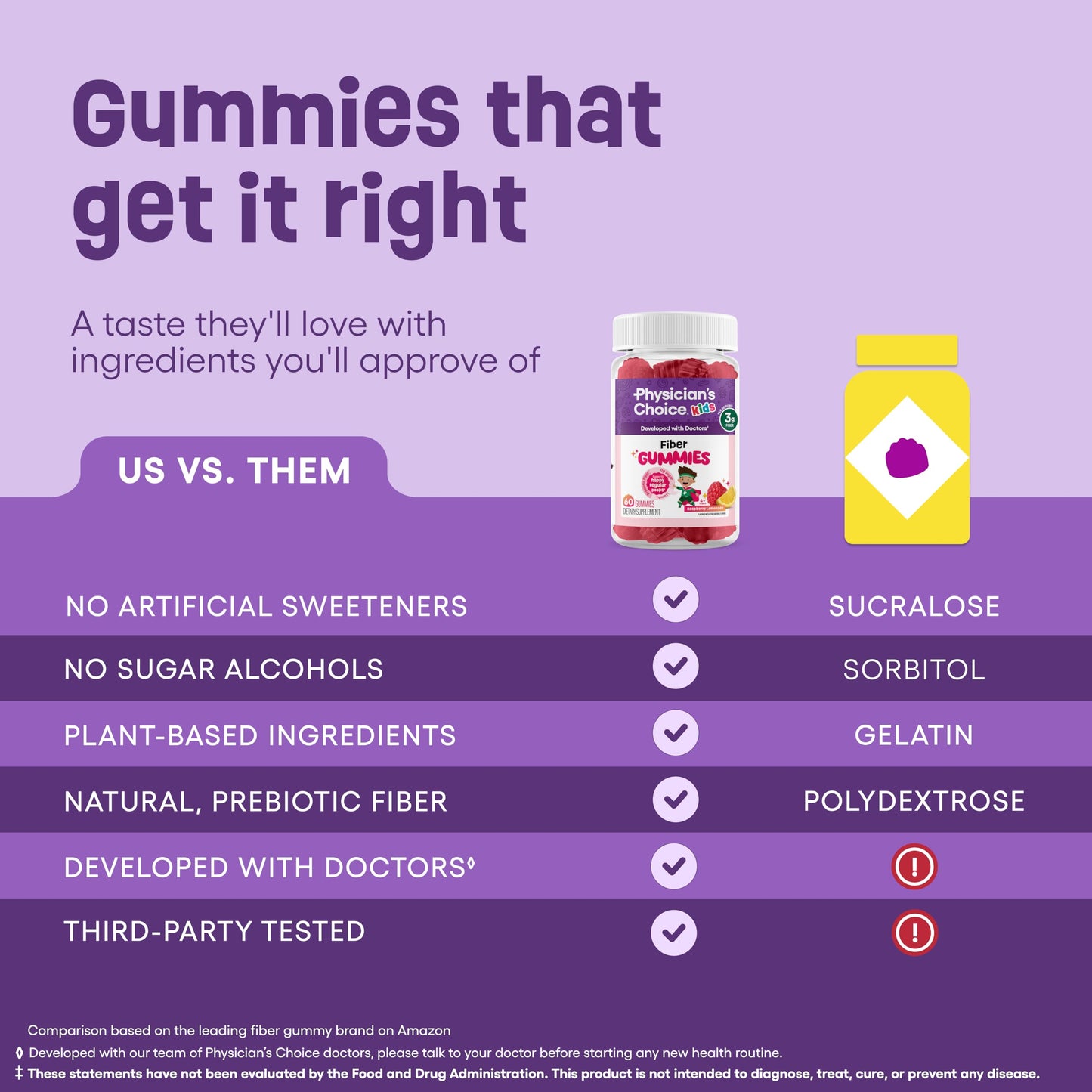 Physician's CHOICE Fiber Gummies for Kids Gummies 60 Count