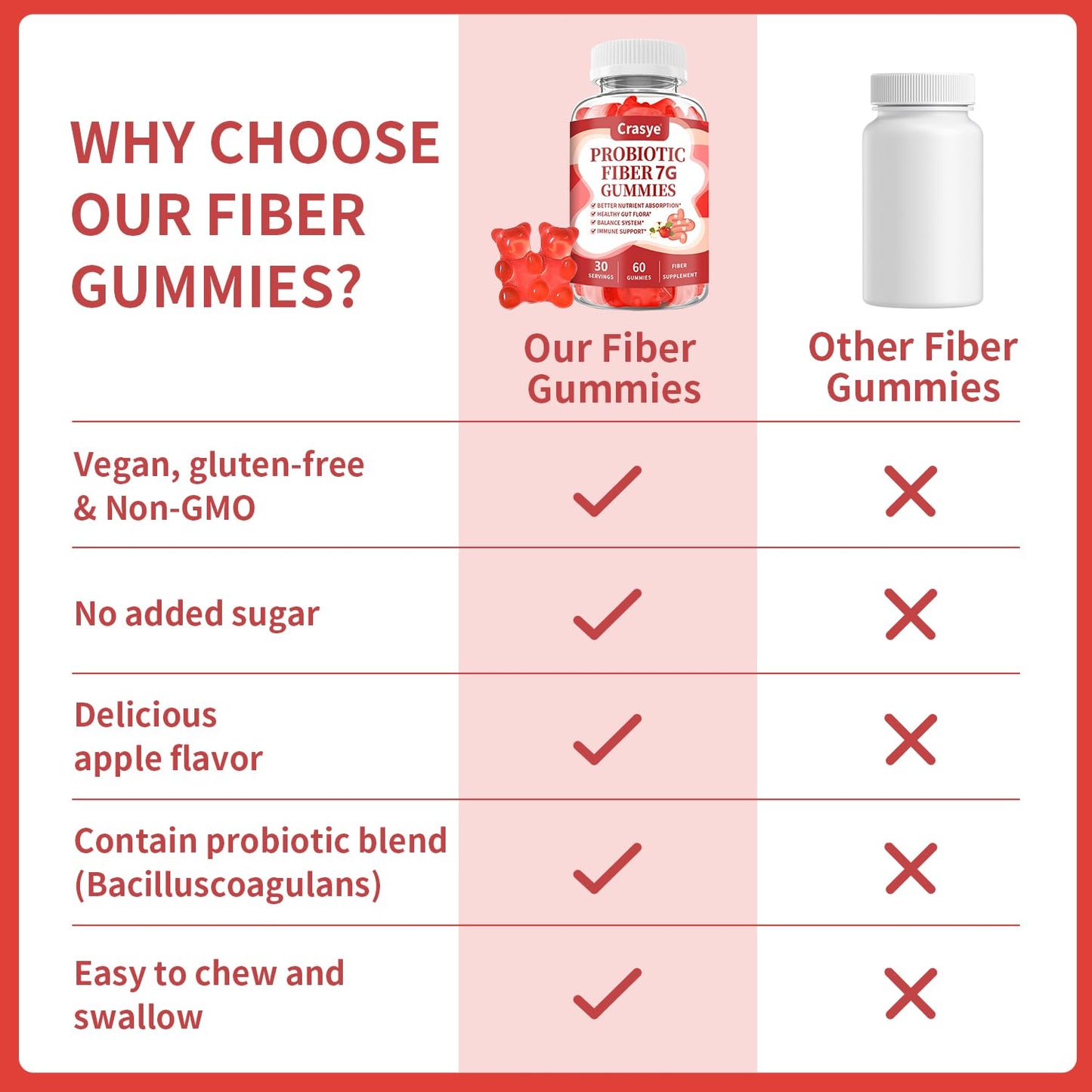 Crasye Fiber Gummies for Adults 60 Gummies