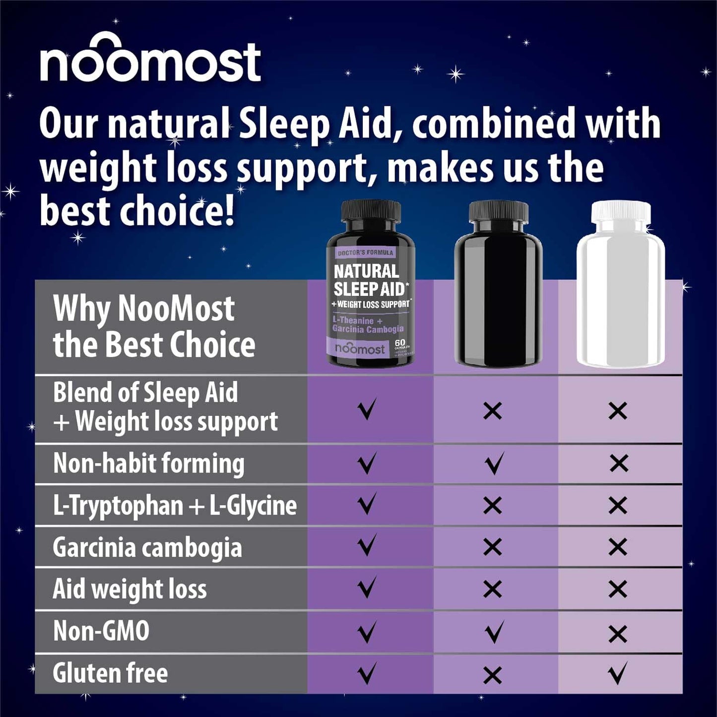 NooMost Natural Sleep Aid Supplements with Magnesium, L-Theanine & Garcinia Capsules, 60 Count