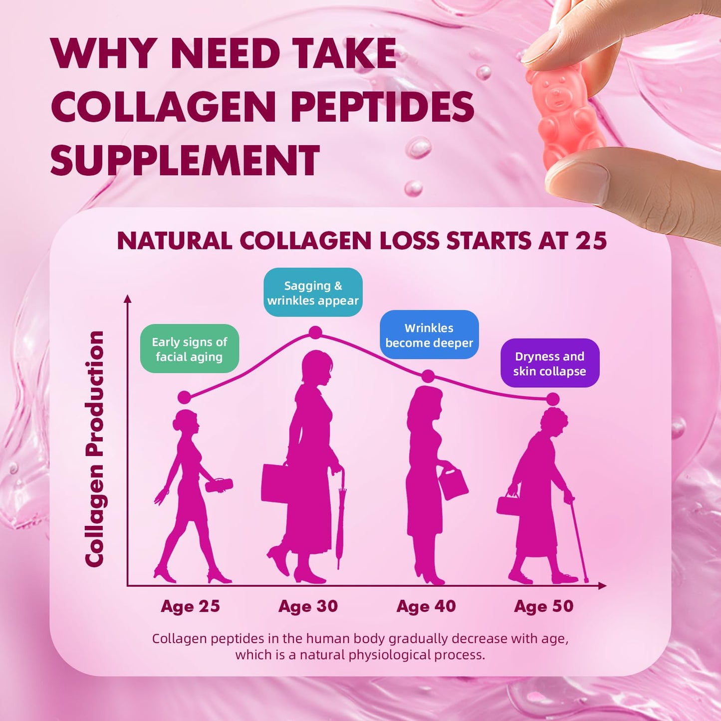 MEENCCD Hydrolyzed Collagen Peptides Gummies for Women & Men, Multi-Collagen Type I, II, III, V, X with Biotin, Hyaluronic Acid, Zinc, Vitamin C, E - Skin, Hair, Nails, Raspberry Flavor, 60 Count