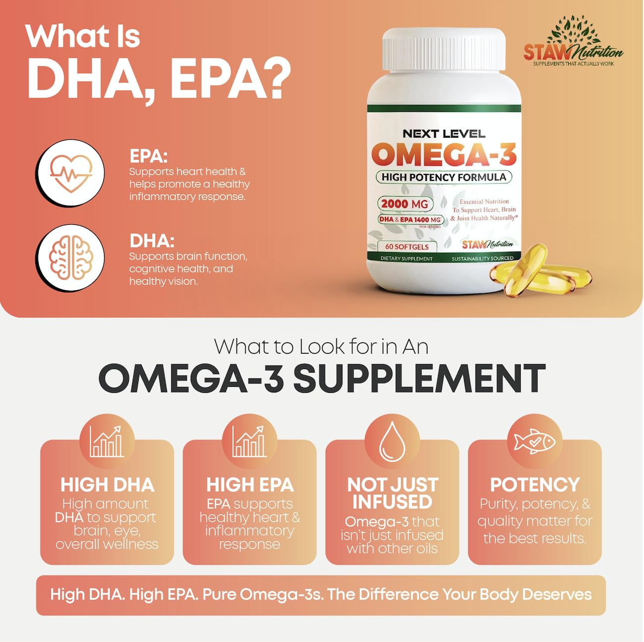STAW Nutrition Omega-3 Fish Oil Supplement Softgels, 60 Count