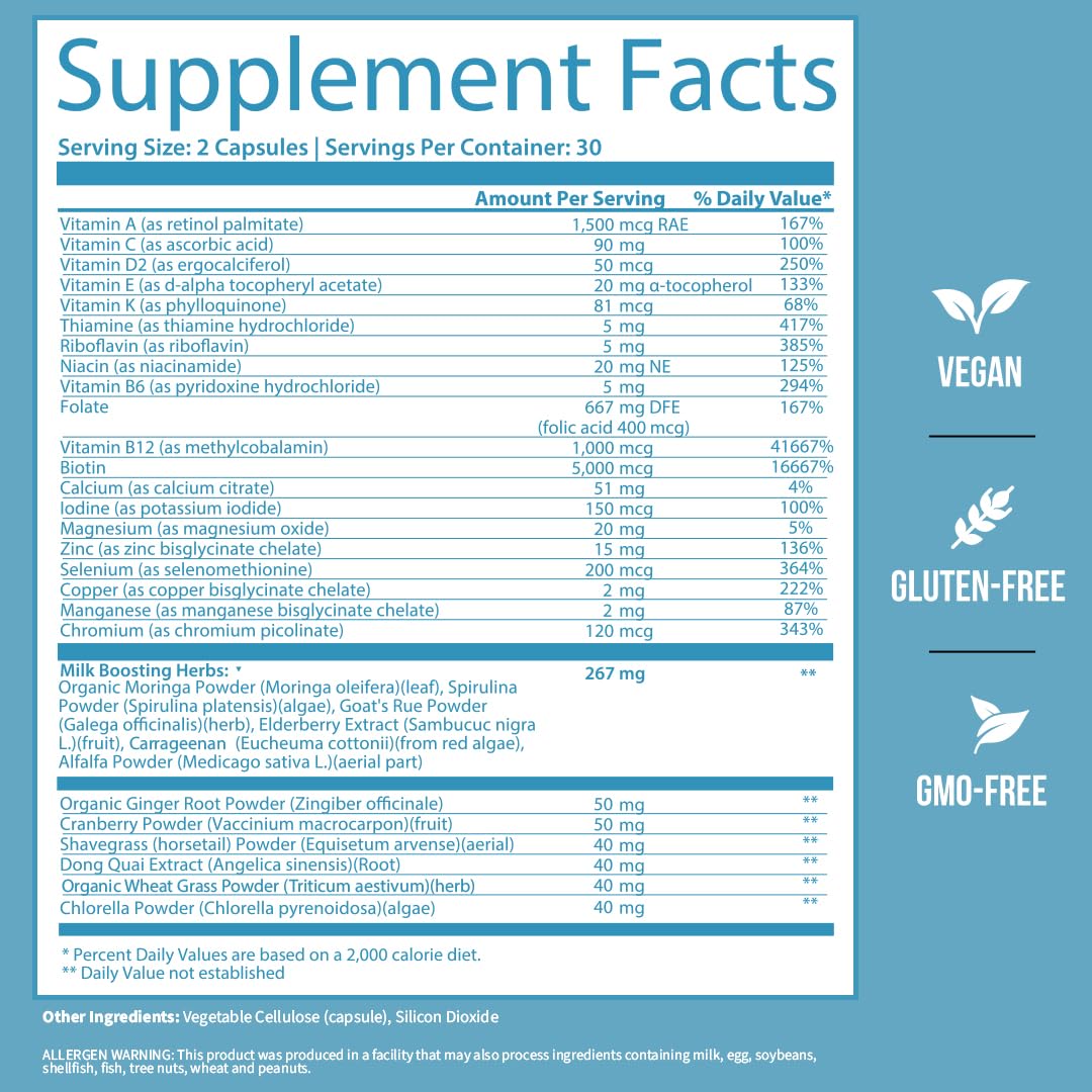 GOBIOTIX Postpartum Vitamins for Breastfeeding Moms Capsules 60 Count