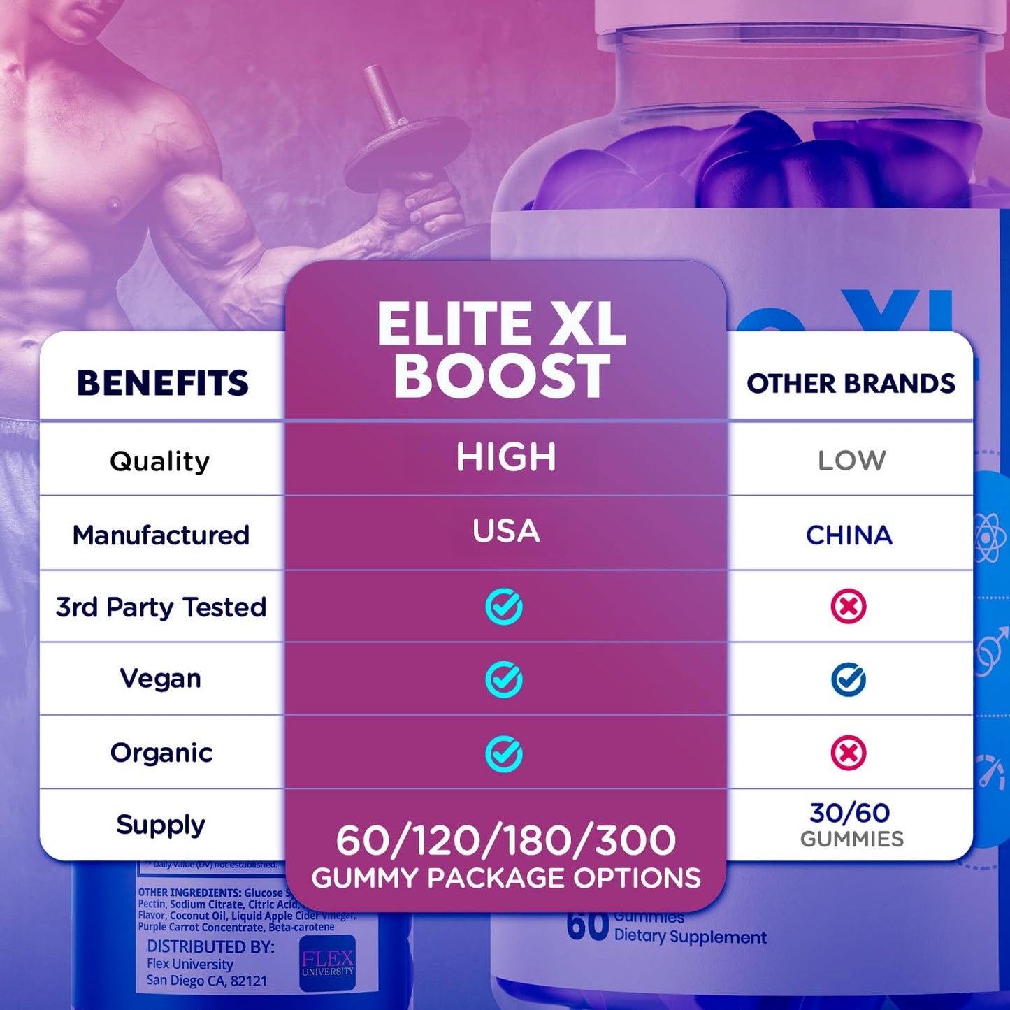 Flex University Elite XL Boost Gummies Chewable 300 Gummies