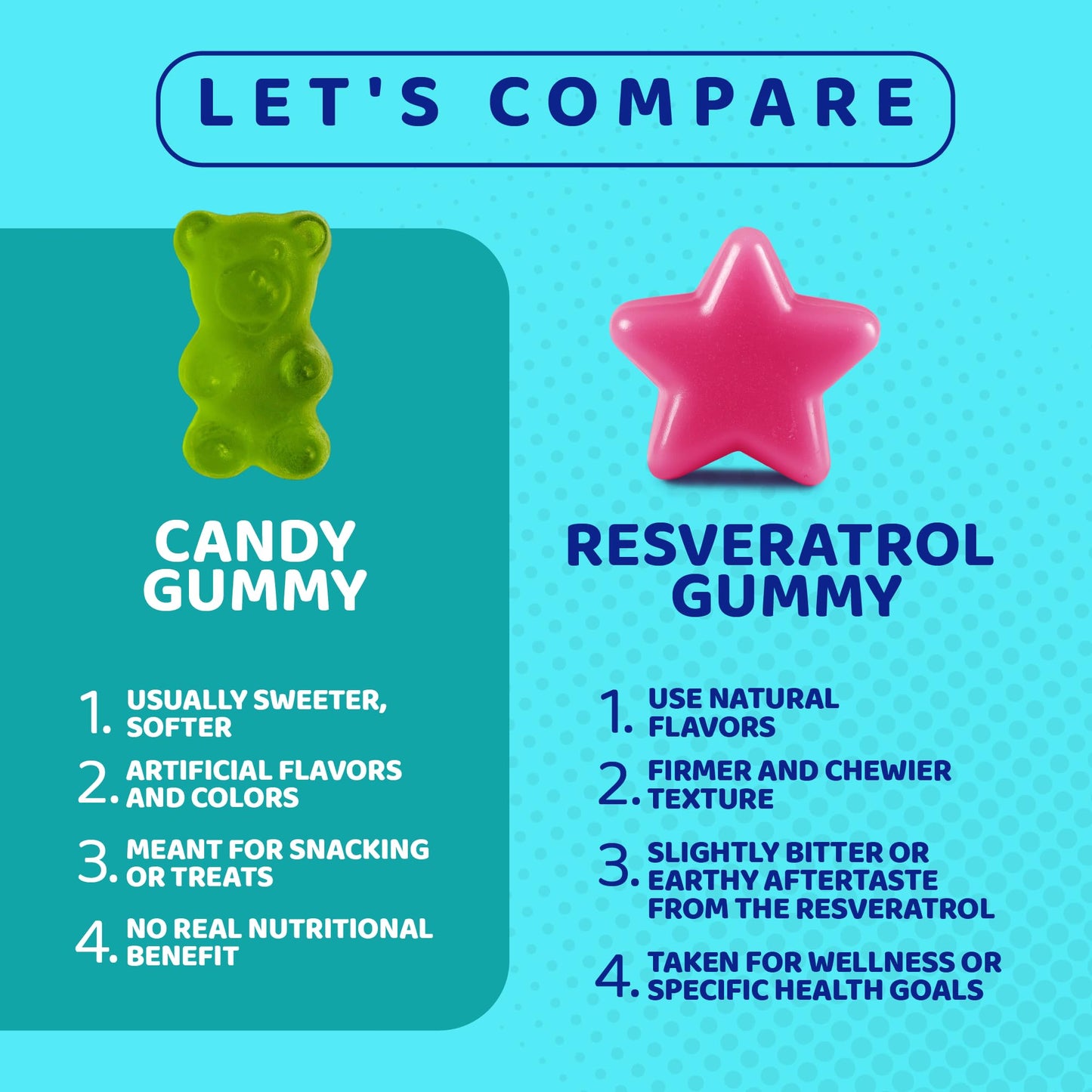 Gusevit Resveratrol Gummies 60 Count