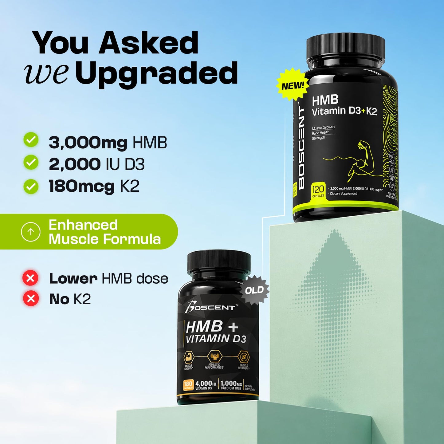 BOSCENT HMB 3000mg Supplement Vitamin D3 K2 + Calcium Capsules 180 Count