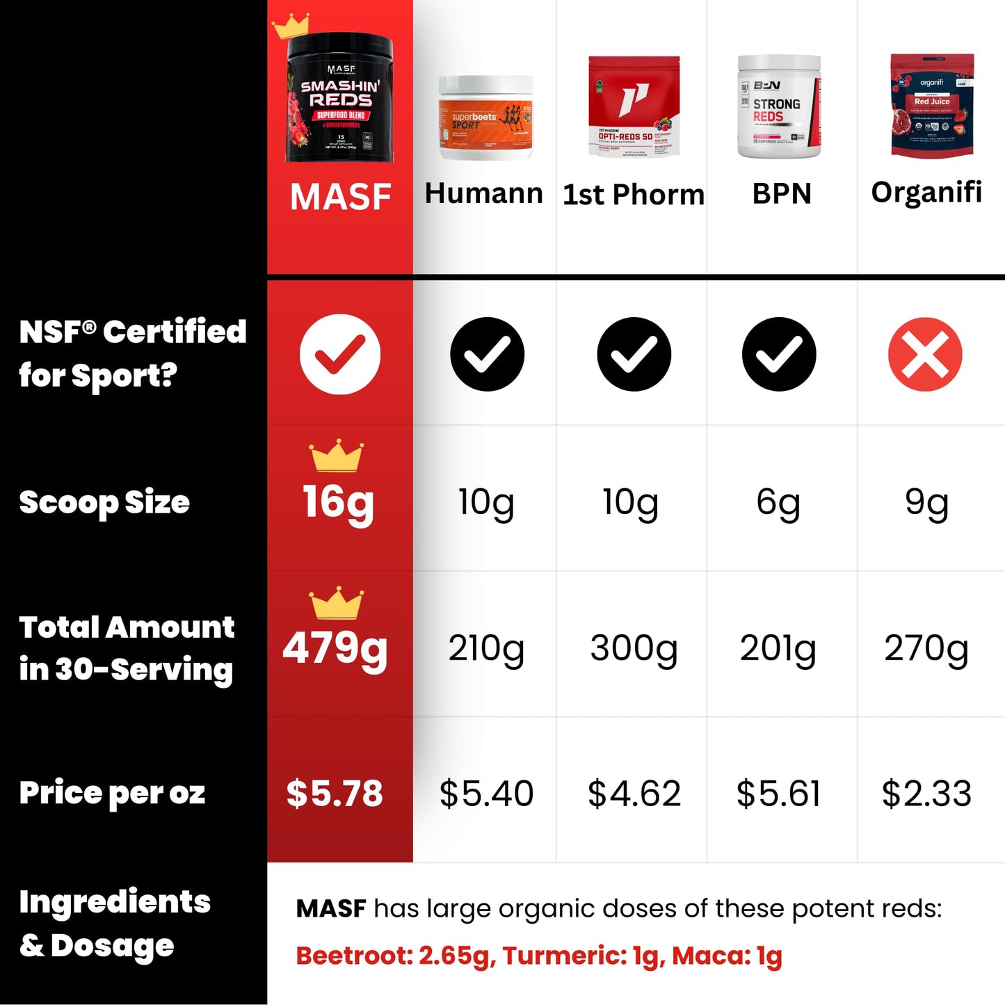 MASF Smashin' Reds Organic Superfood Supplements Powder 8.47 Ounce