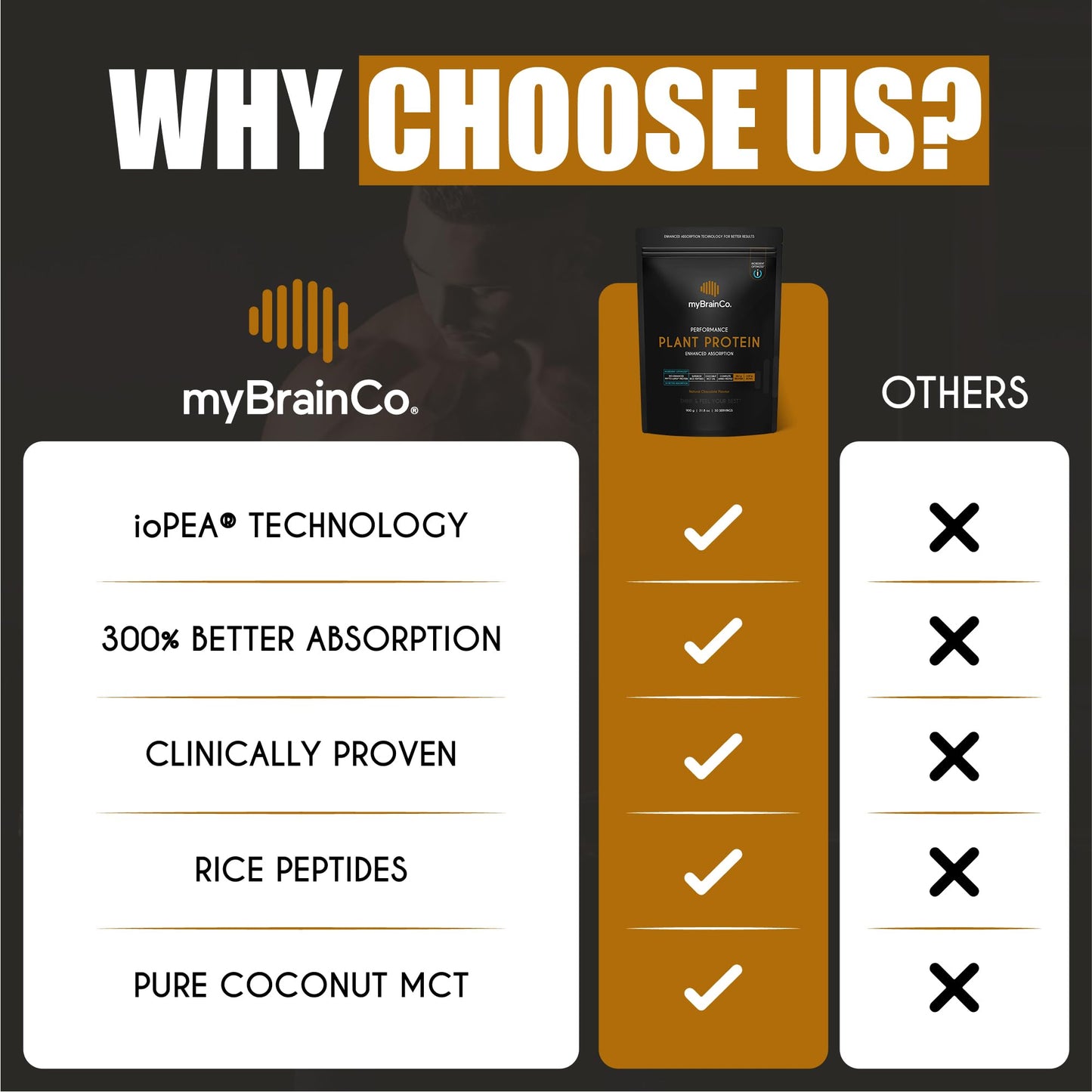 myBrainCo. Bio-Optimized Plant Protein Powder, 15.9 oz, Natural Chocolate