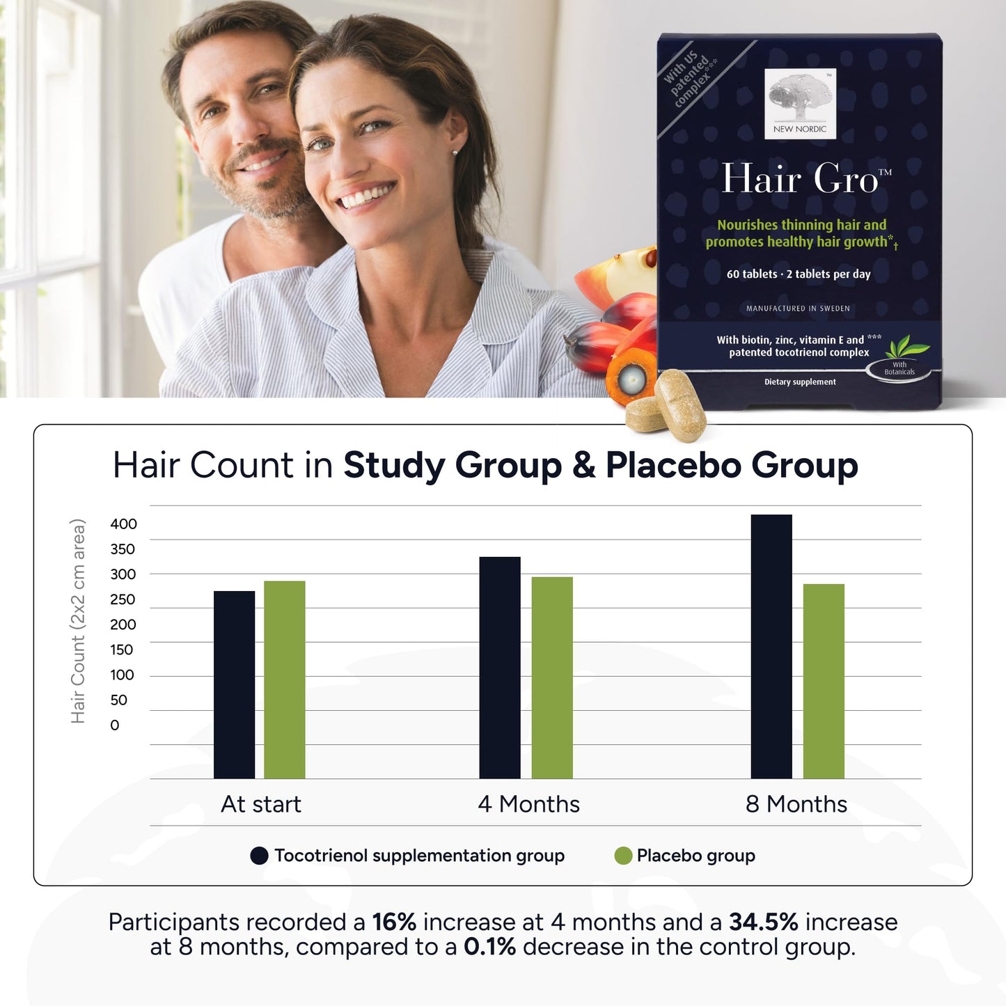 NEW NORDIC Hair GRO Tablets Biotin & Tocotrienol Complex, 60 Tablets