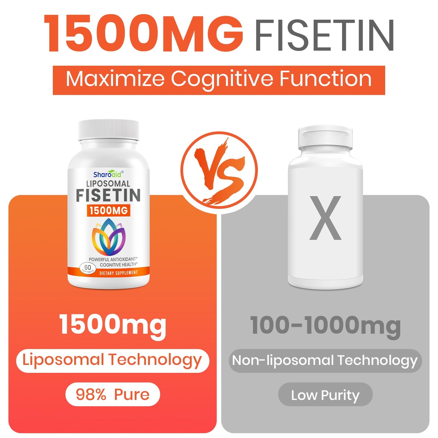 Sharoaid 1500mg Fisetin Softgels 120