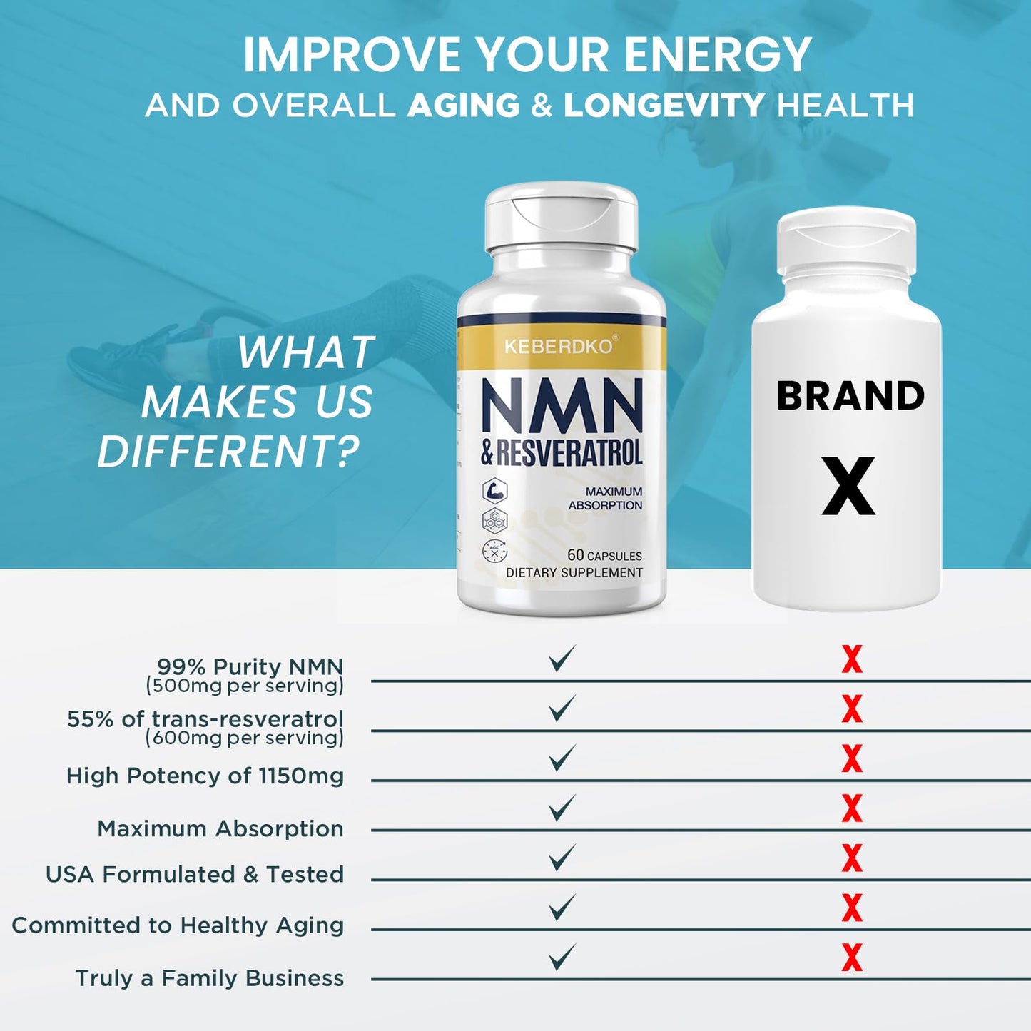 Keberdko NMN Complex 1150mg Per Serving NMN 500mg + Trans-Resveratrol 600mg, 99% Purity for Max Absorption, Fast-Acting & Powerful Antioxidant for NAD+, Cell, Energy, Skin, Anti-Aging & Longevity, 60 Capsules