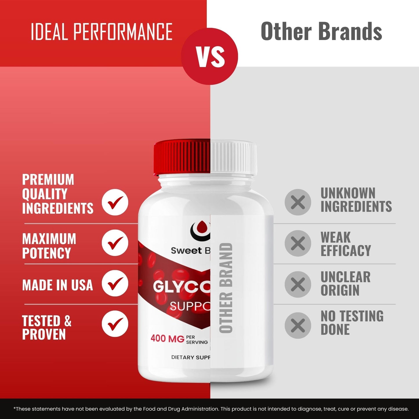 Ideal Performance Sweet Boost Glycogen Support Capsules, 60 Count
