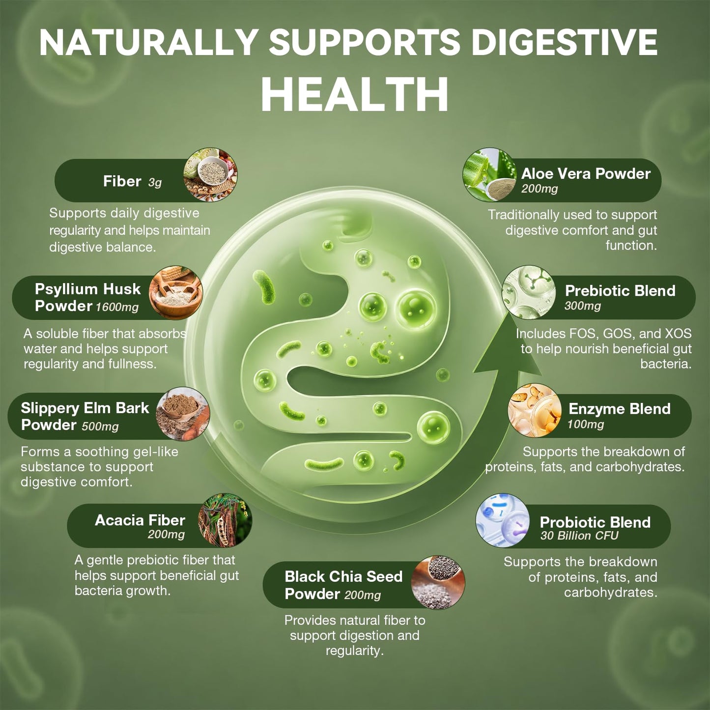Migcopat Psyllium Husk Fiber Supplement 3000mg with Slippery Elm & Aloe Vera, Probiotics, Prebiotics, Digestive Enzymes, Supports Gut Health & Regularity, 180 Capsules