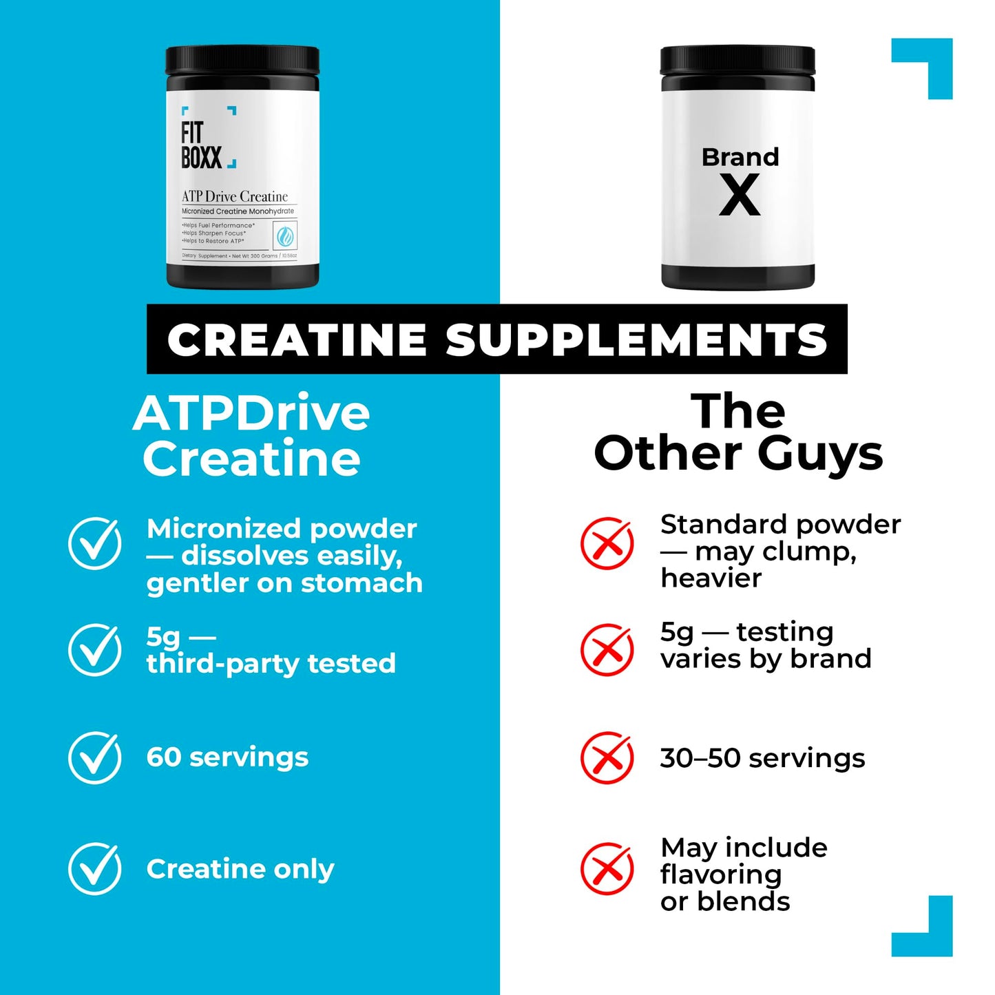 Fit Boxx ATPDrive Creatine Monohydrate Powder 10.58 Ounce