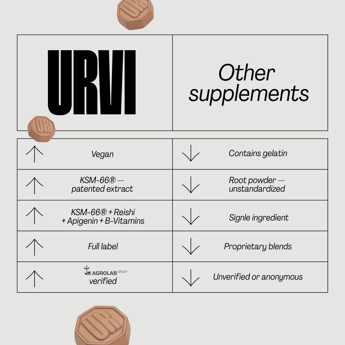 URVI Calm Gummies 30 Chews