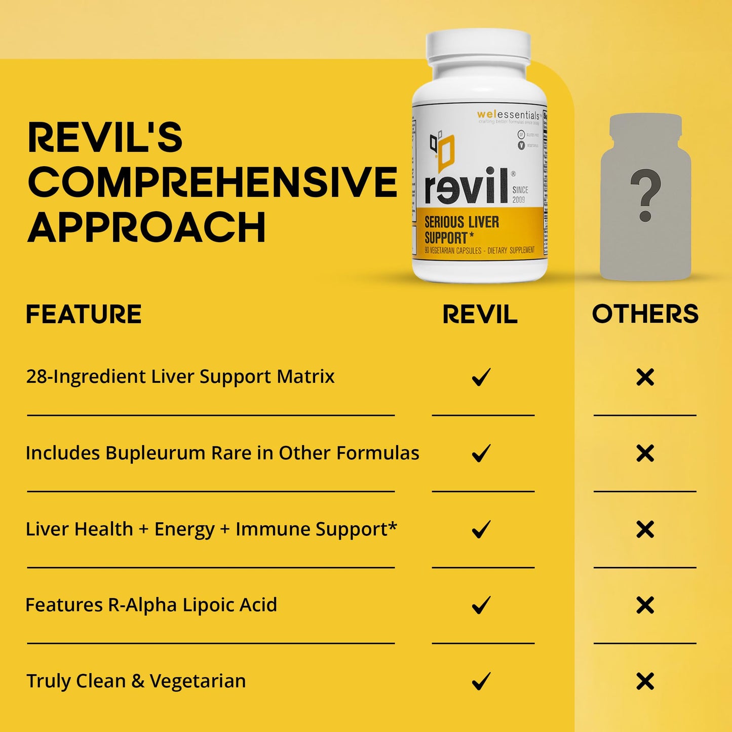 drinkwel Revil for Liver Health & Support Capsule 90 Count