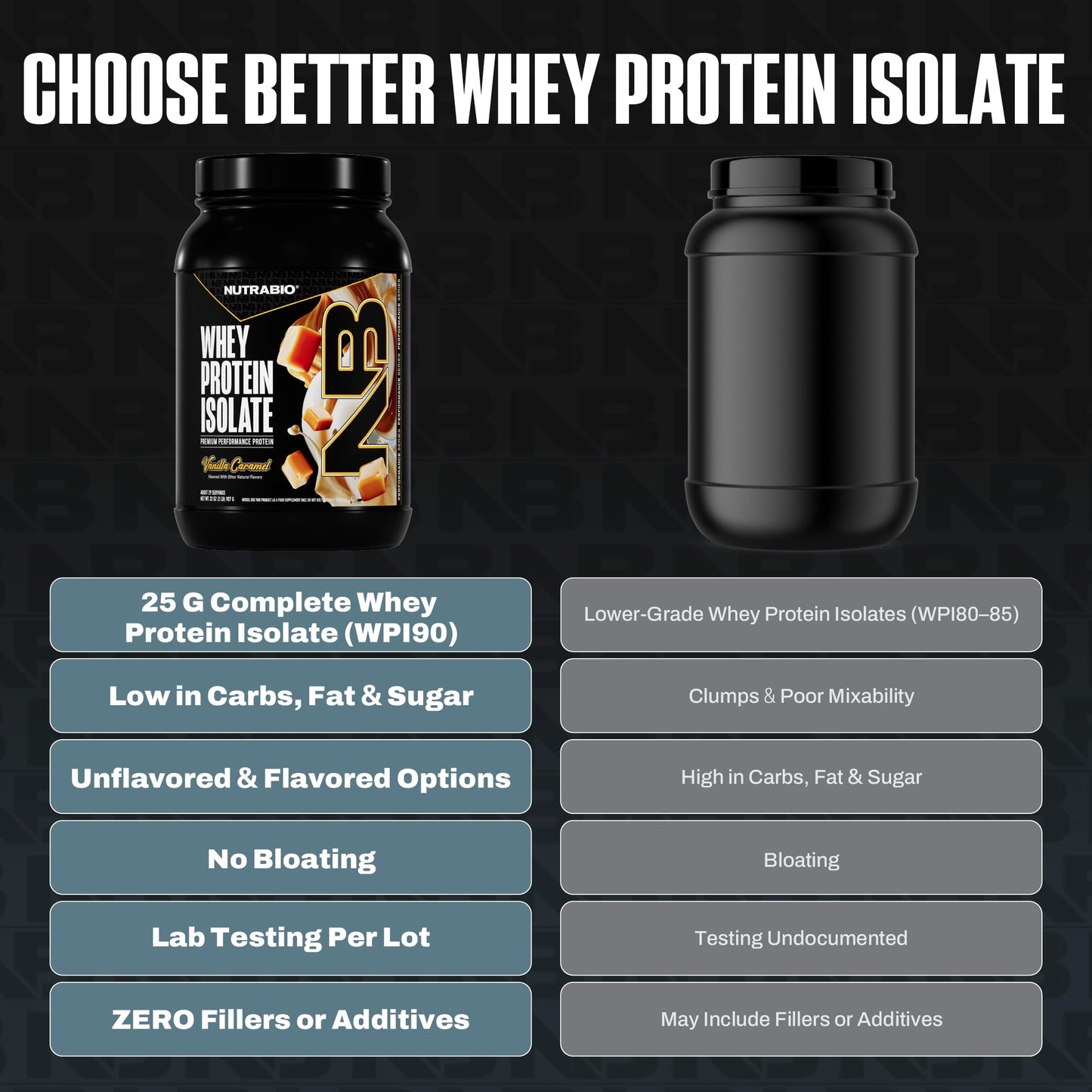 NutraBio 100% Whey Protein Isolate Protein Powder Alpine Vanilla, 32 Servings