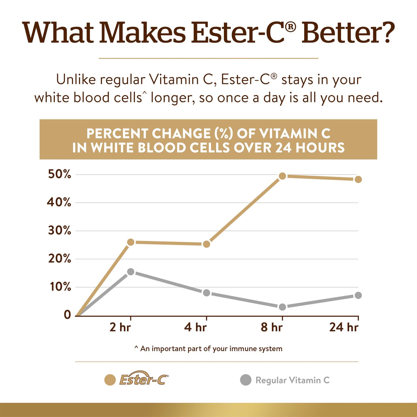 Solgar Ester-C Plus 1000 mg Vitamin C Capsules, 50 Count