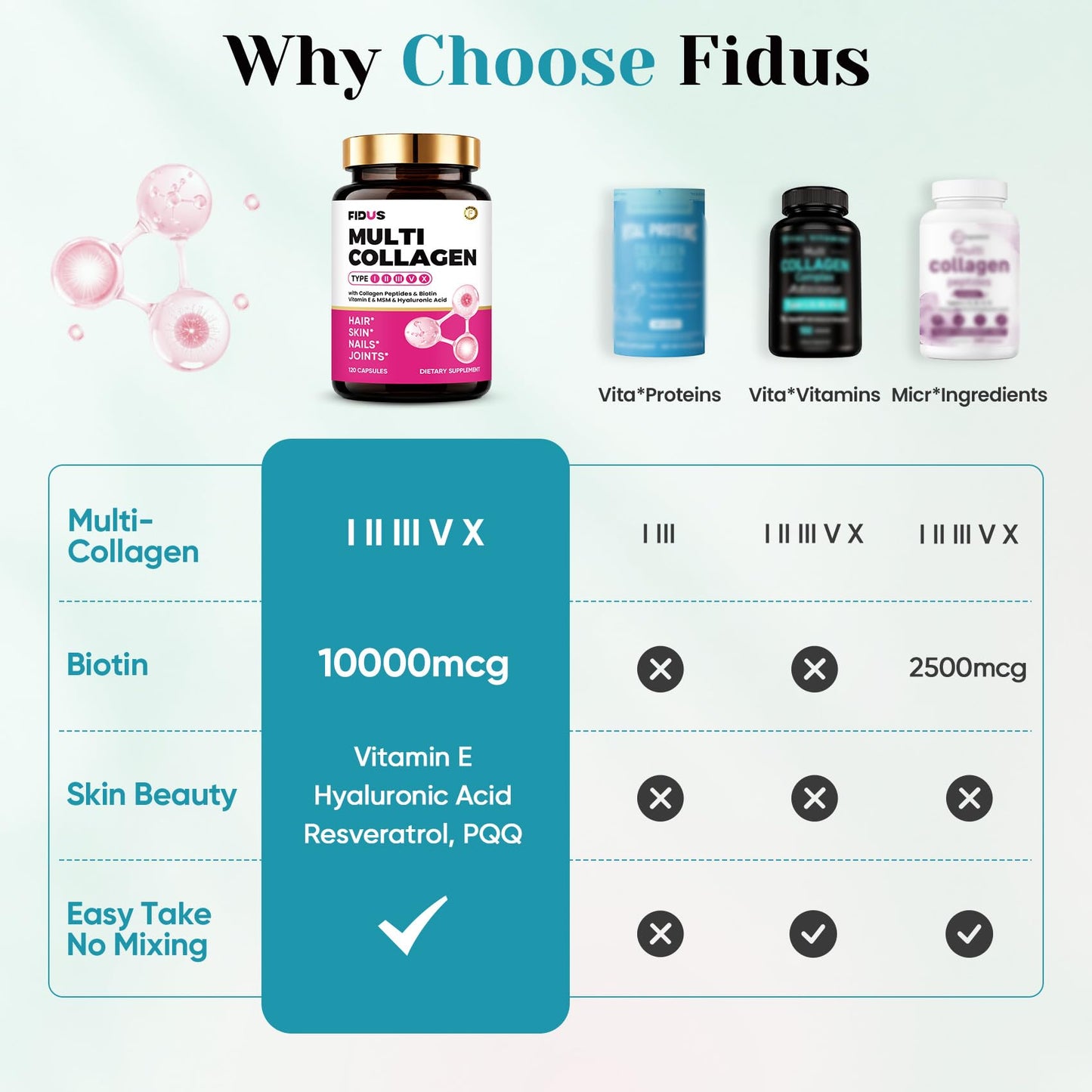 Fidus Multi Collagen Peptides Capsules with MSM, Biotin 10000mcg & Hyaluronic Acid, Hydrolyzed Collagen Types I, II, III, V & X, Skin Hair Nails Support, 120 Capsules