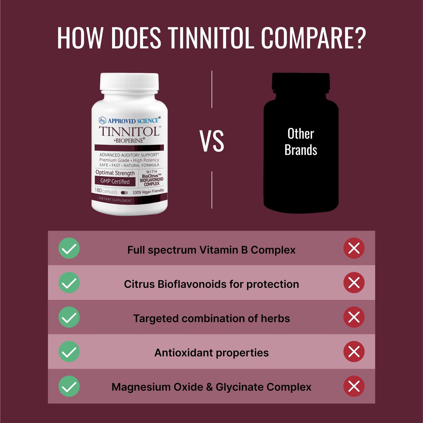 Approved Science Tinnitol Tinnitus Support Capsule 180 Count