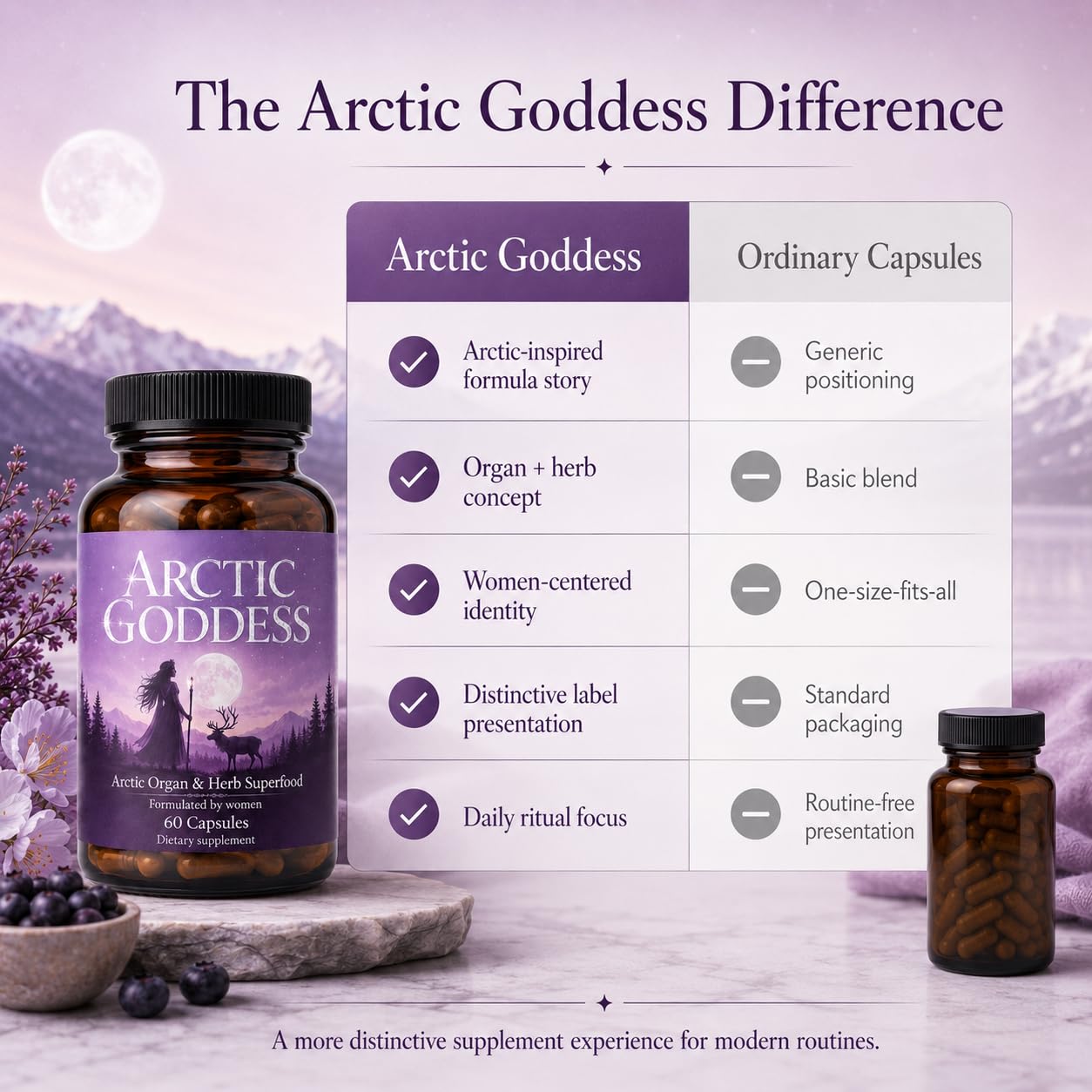 LEAN DROPS Arctic Goddess Reindeer Supplement Capsule, 2 Capsules