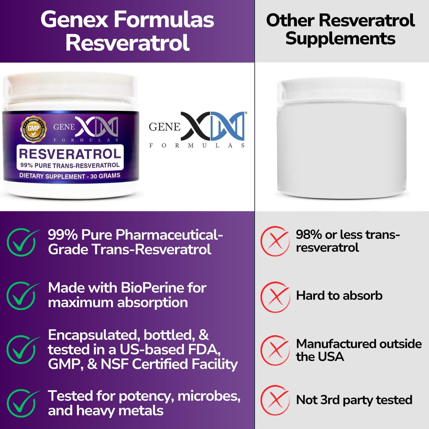 Genex Formulas Trans Resveratrol 1000mg Powder, 1.06 oz