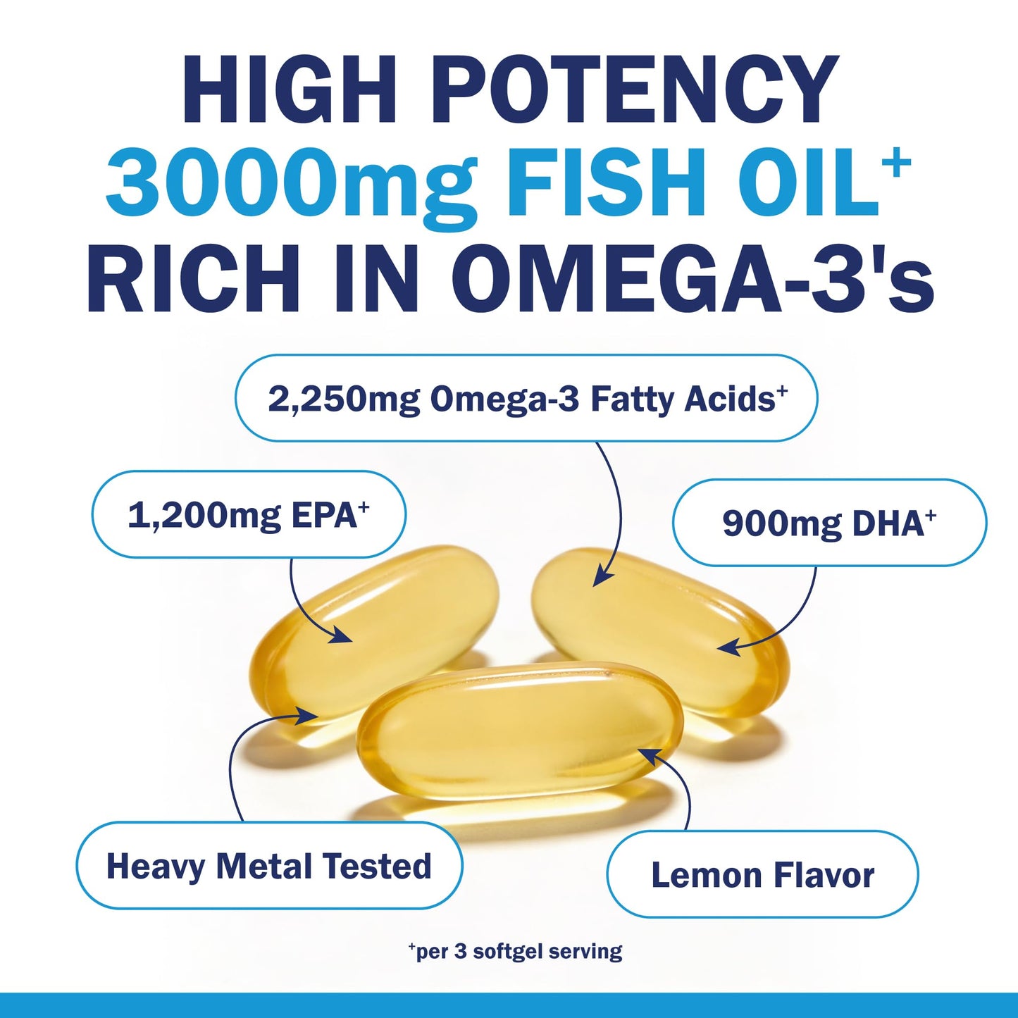 BioSchwartz Triple Strength Omega-3 Fish Oil Softgels 90 Count