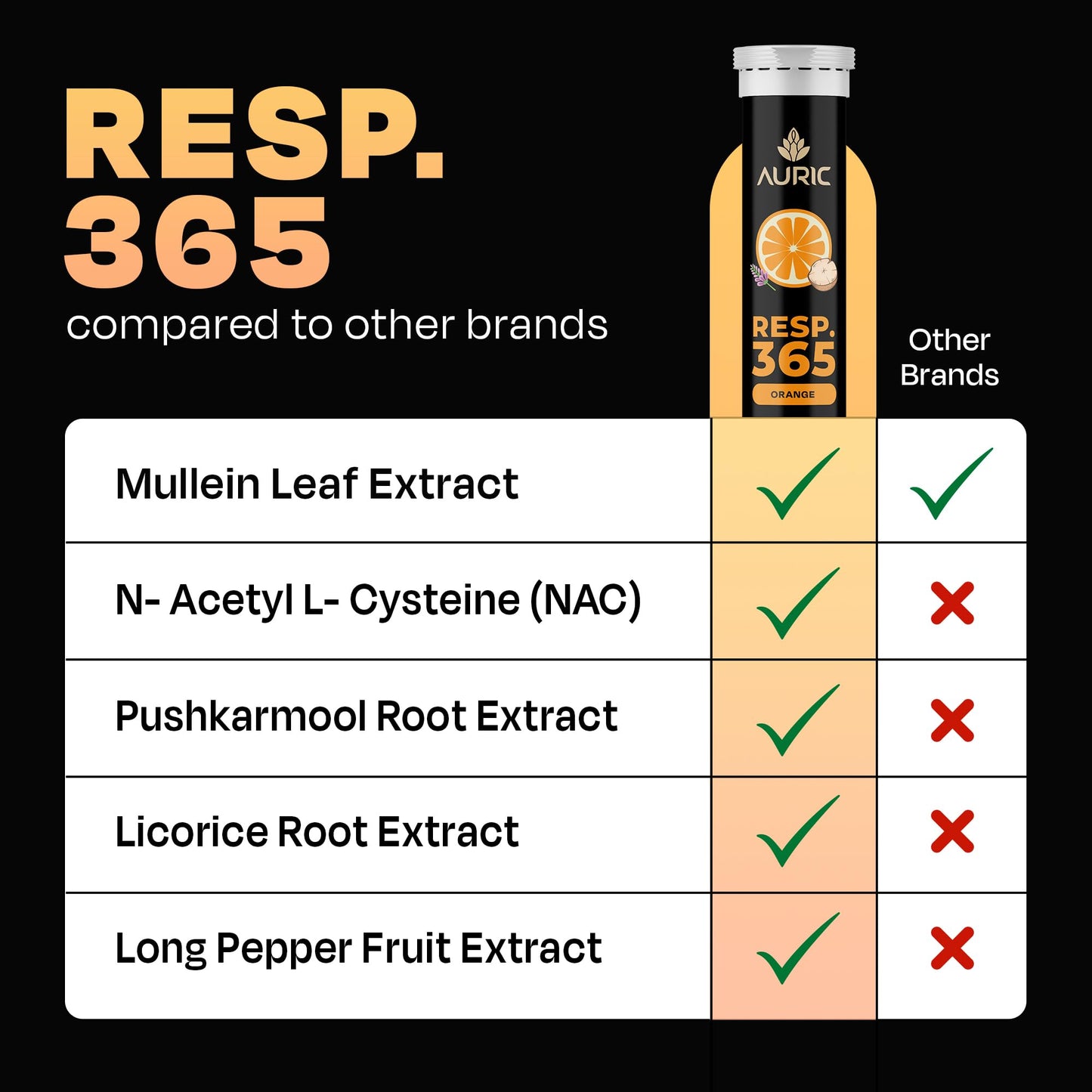 Auric Resp 365 Effervescent Tablets 20 Count